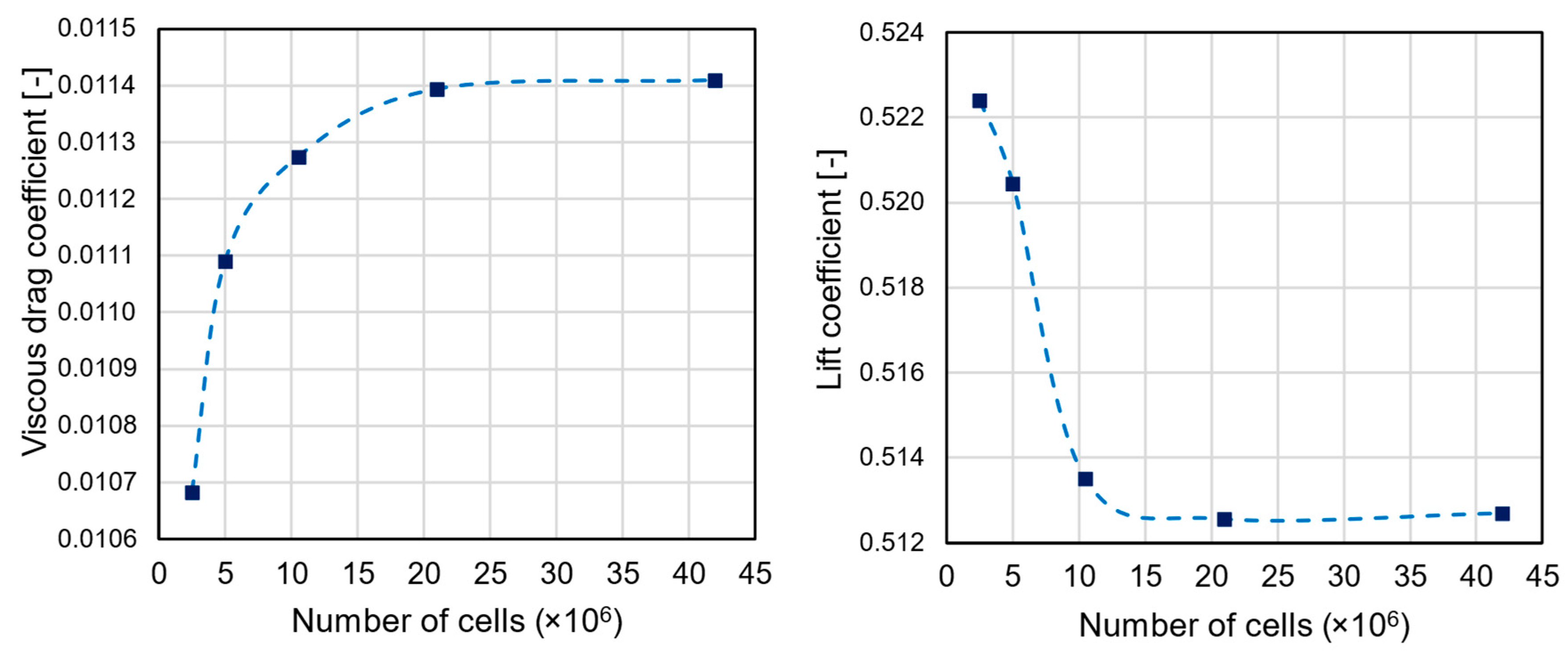 Aerospace 09 00218 g005 550