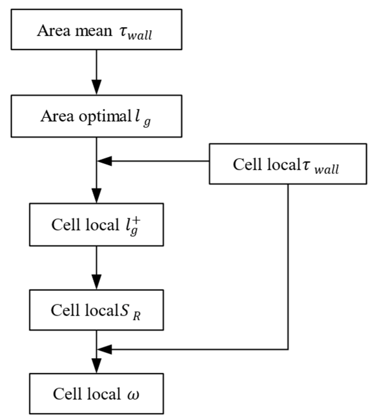 Aerospace 09 00218 g006 550