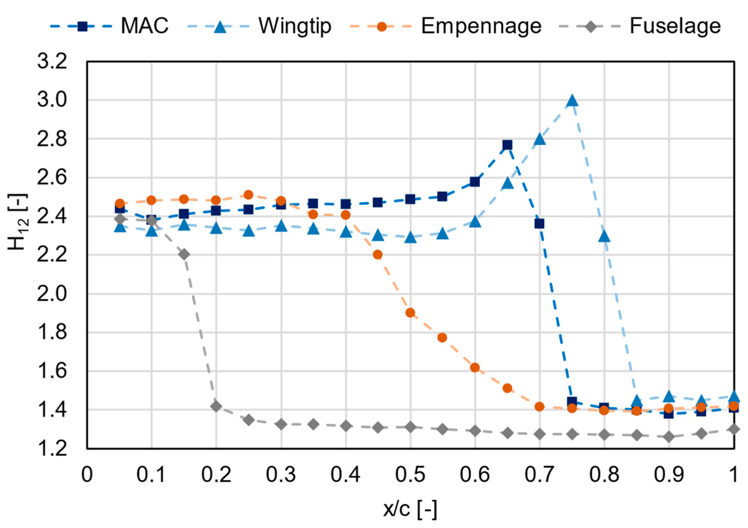 Aerospace 09 00218 g009 550
