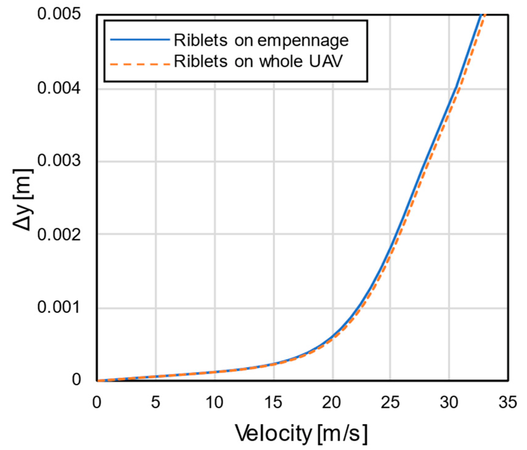 Aerospace 09 00218 g011 550