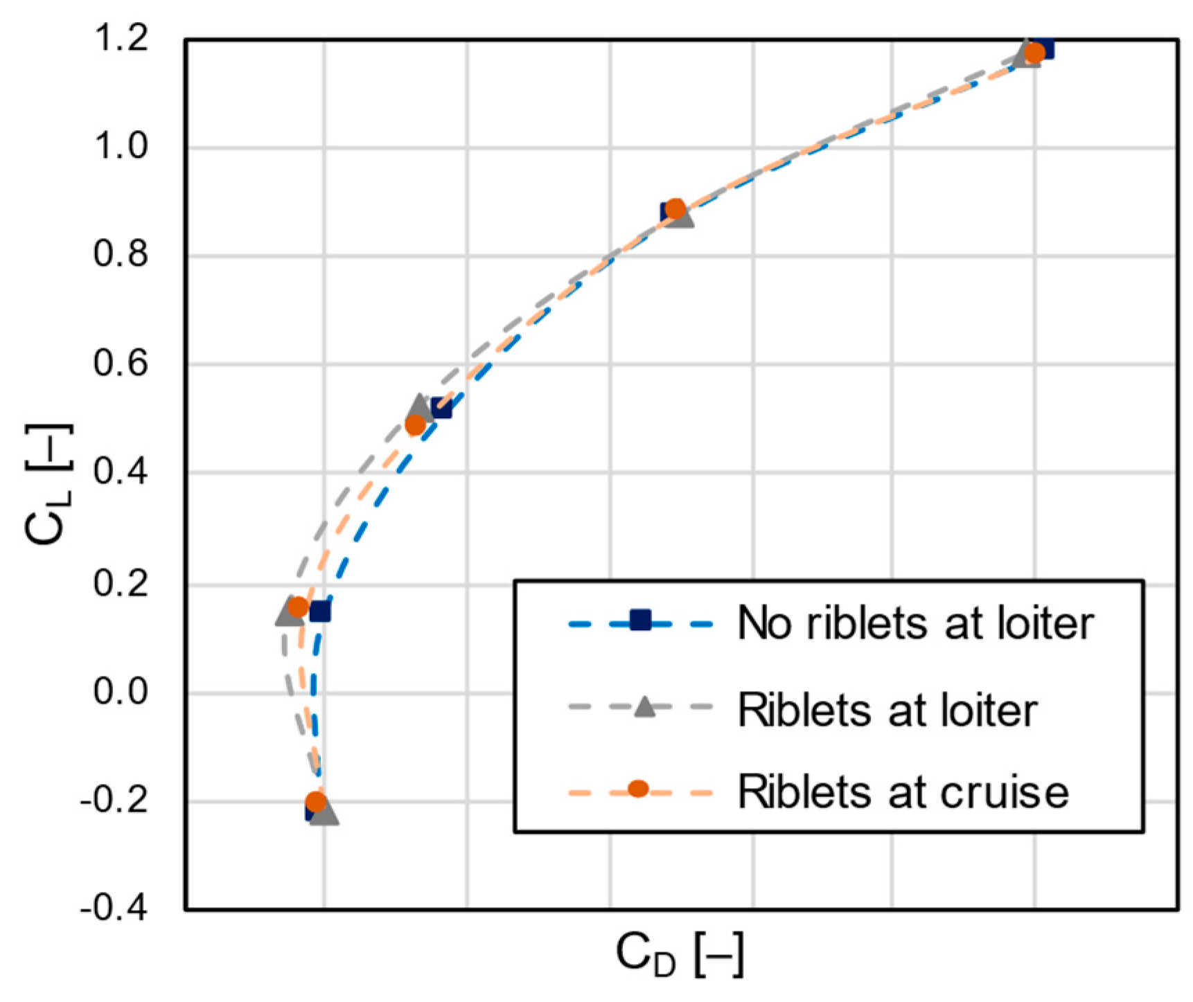 Aerospace 09 00218 g012 550