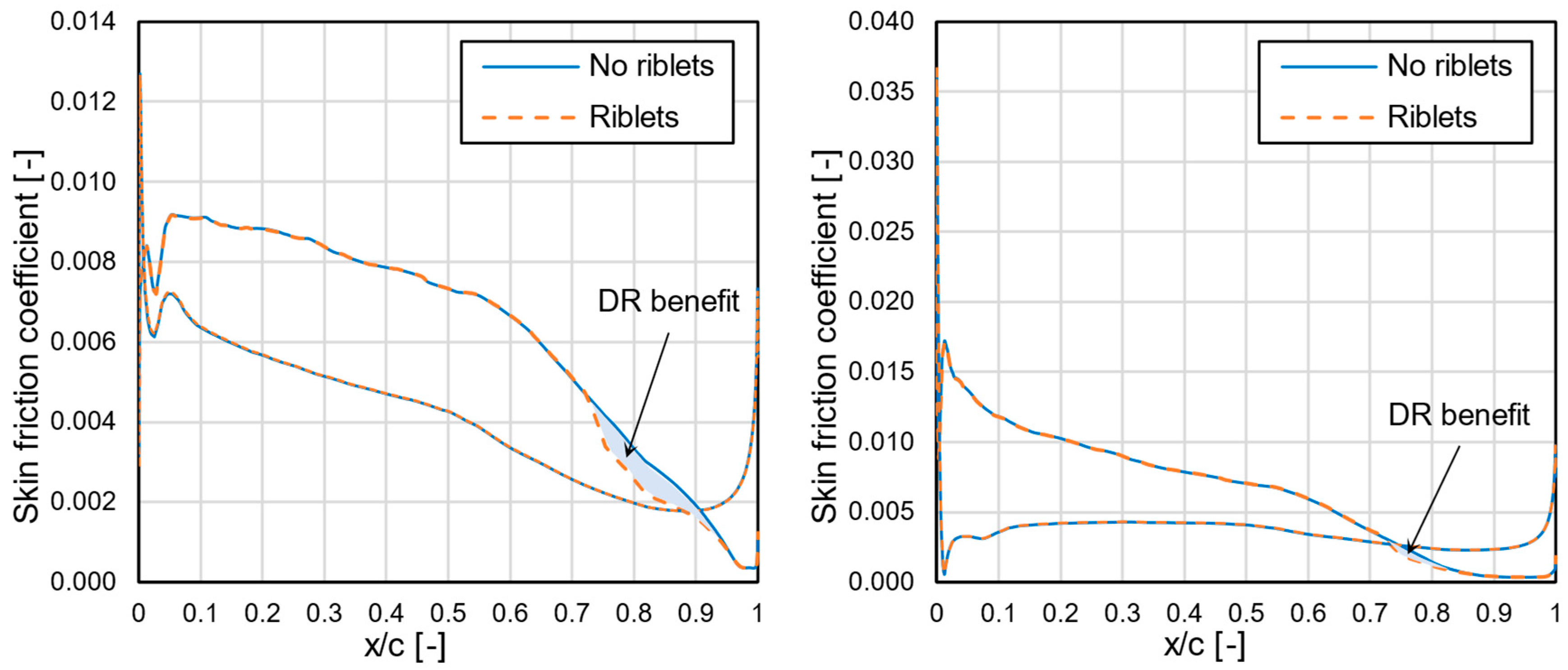 Aerospace 09 00218 g014 550