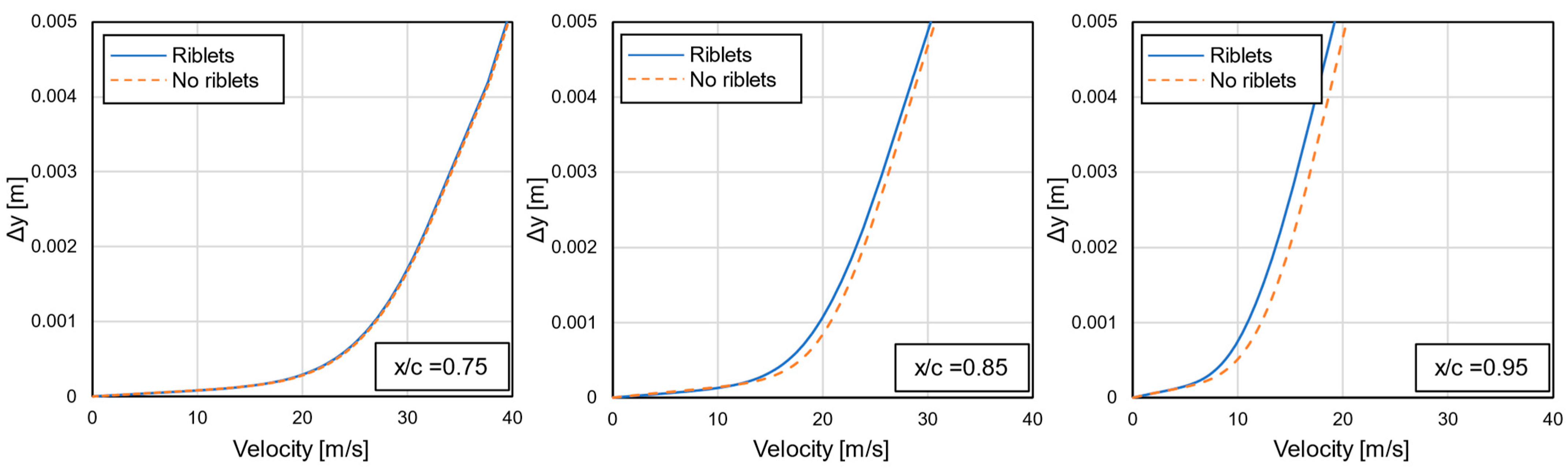 Aerospace 09 00218 g015 550