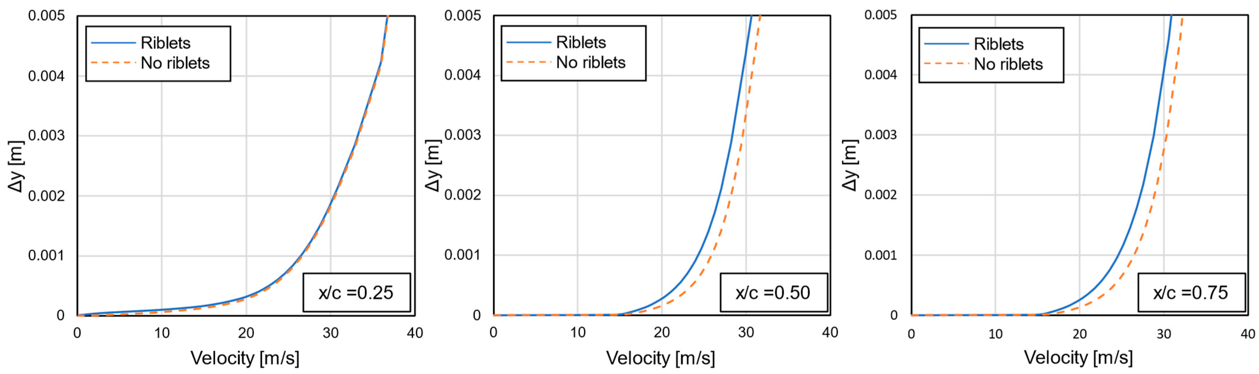 Aerospace 09 00218 g016 550