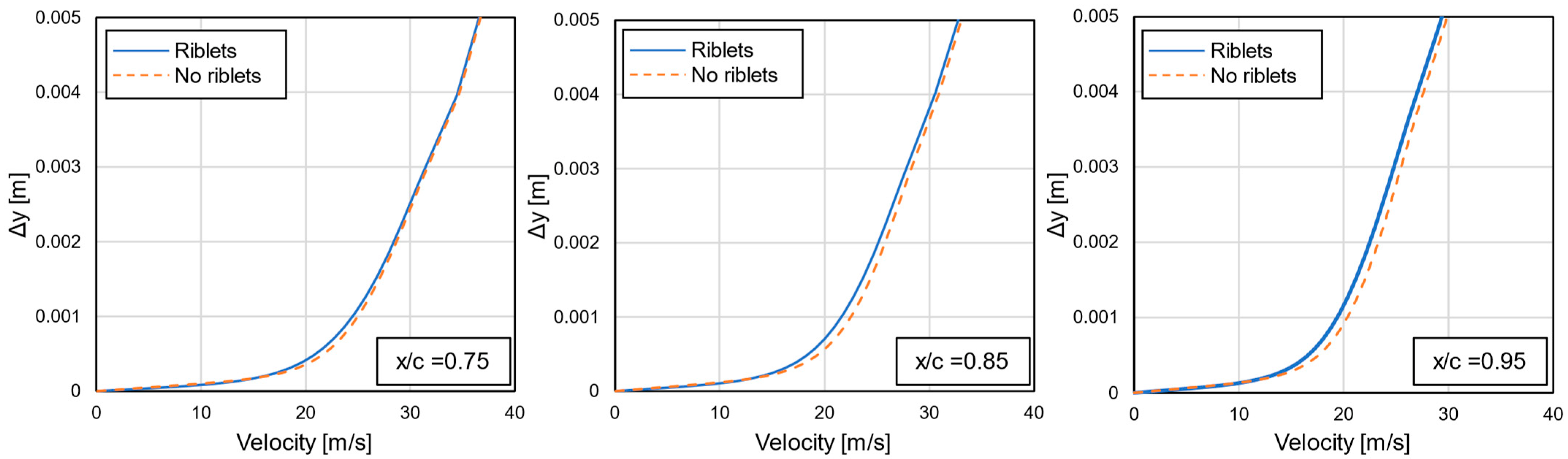 Aerospace 09 00218 g017 550