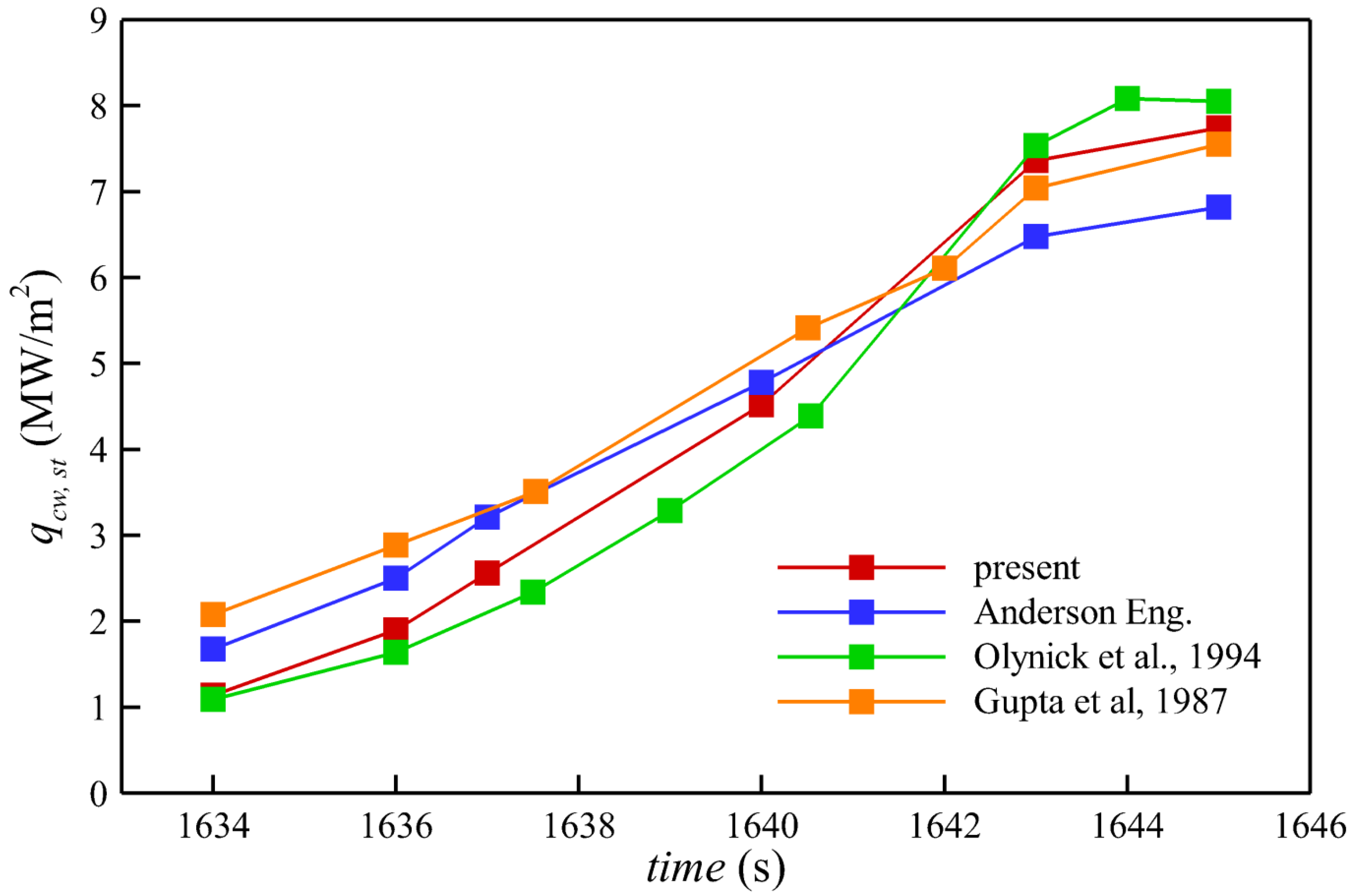 Aerospace 09 00219 g002 Aerospace 09 00219 g002