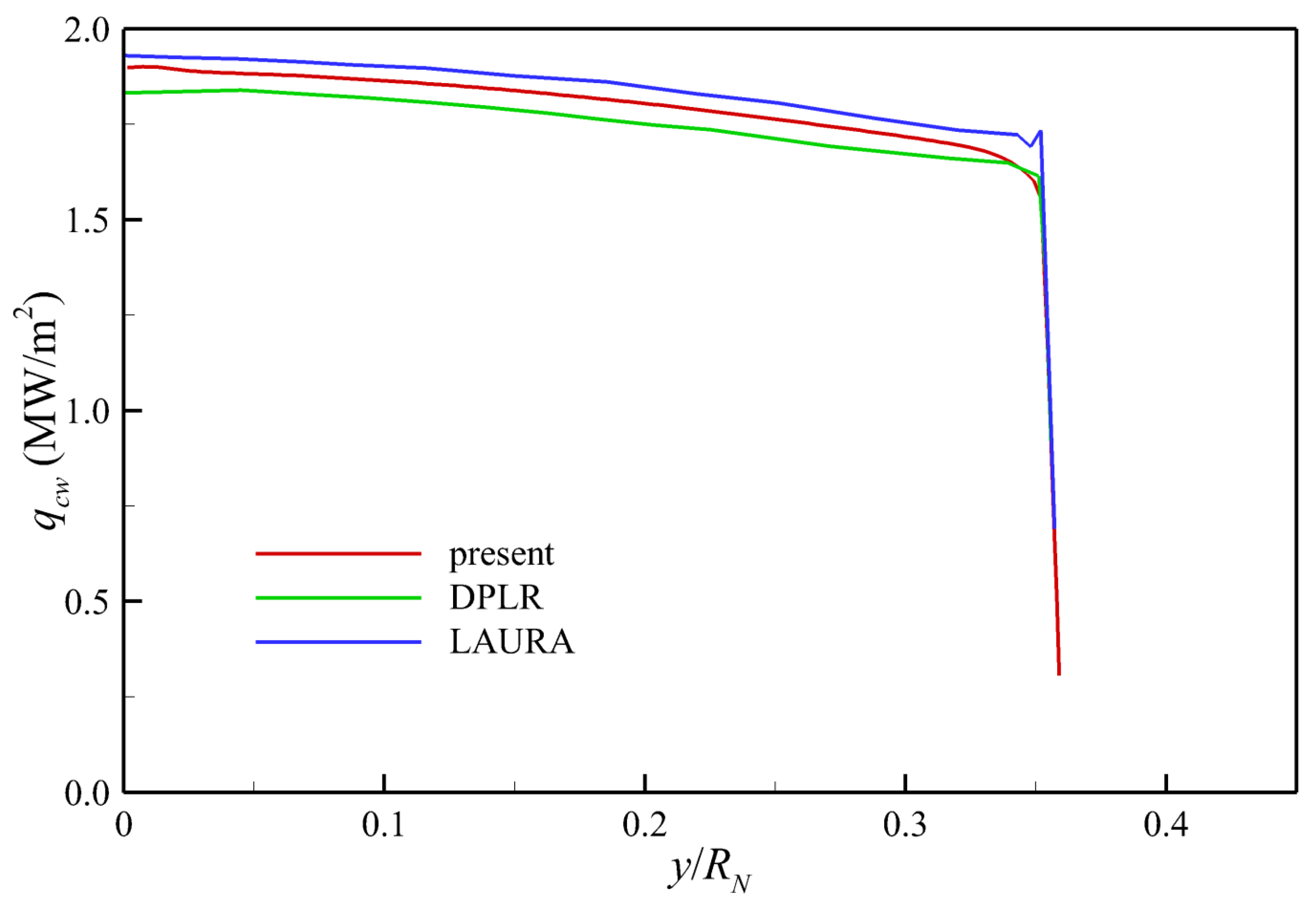 Aerospace 09 00219 g004 Aerospace 09 00219 g004