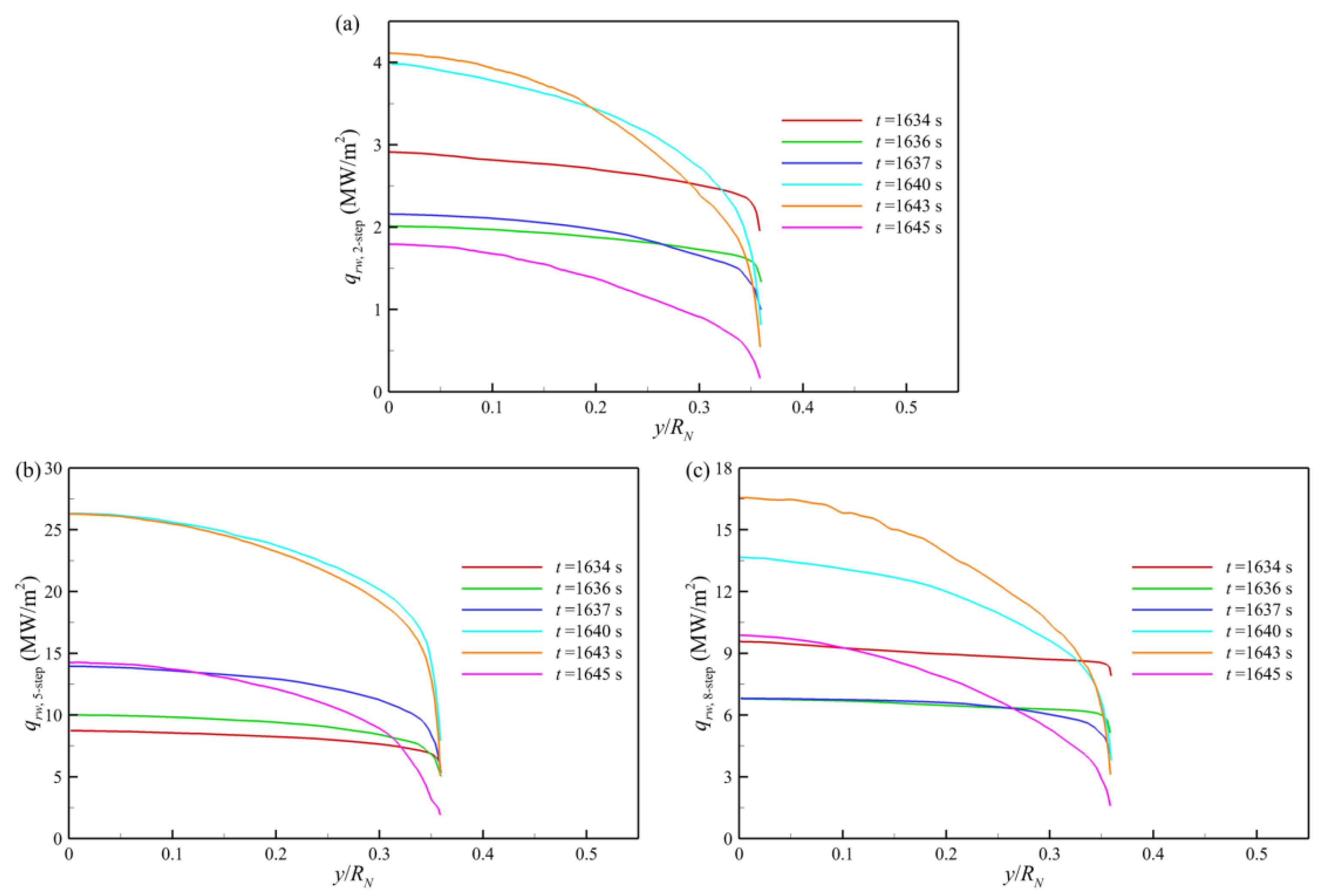 Aerospace 09 00219 g008 Aerospace 09 00219 g008