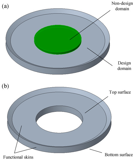 Bionic Design Method of a Non-Uniform Lattice Structure for