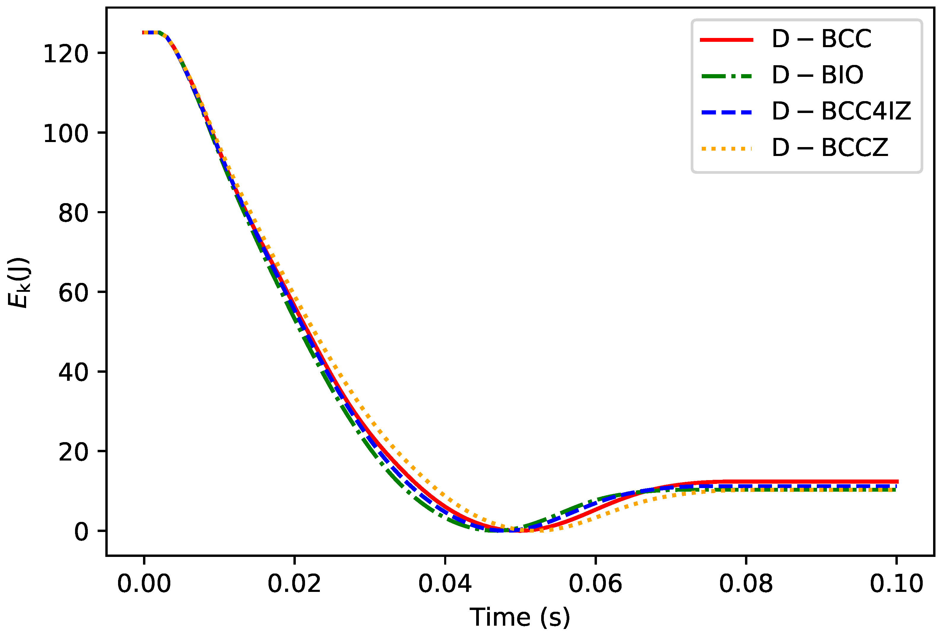 Aerospace 09 00220 g019 550