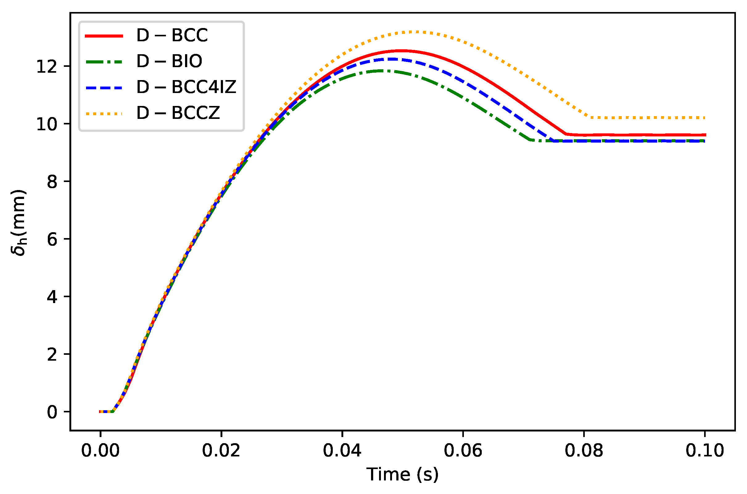 Aerospace 09 00220 g020 550