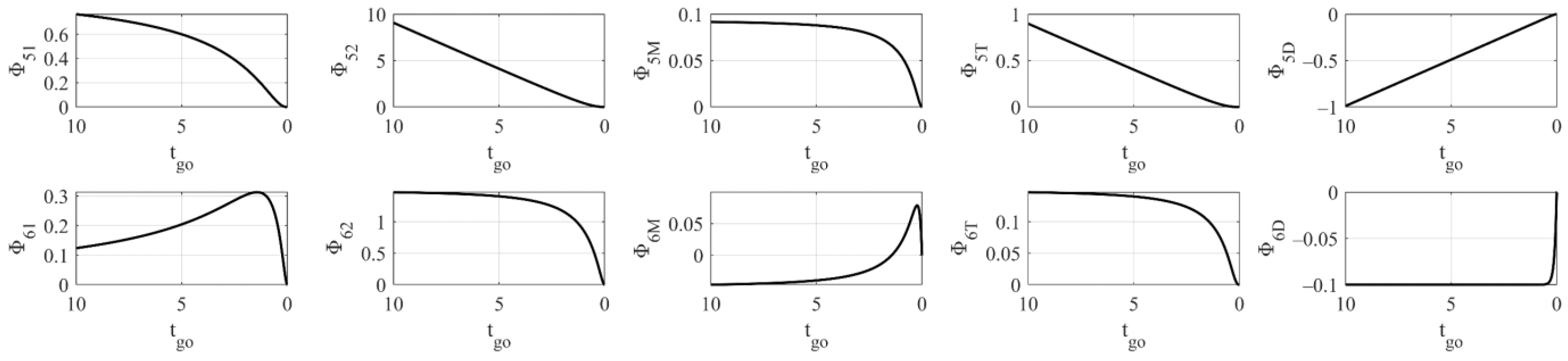 Aerospace 09 00221 g002 Aerospace 09 00221 g002
