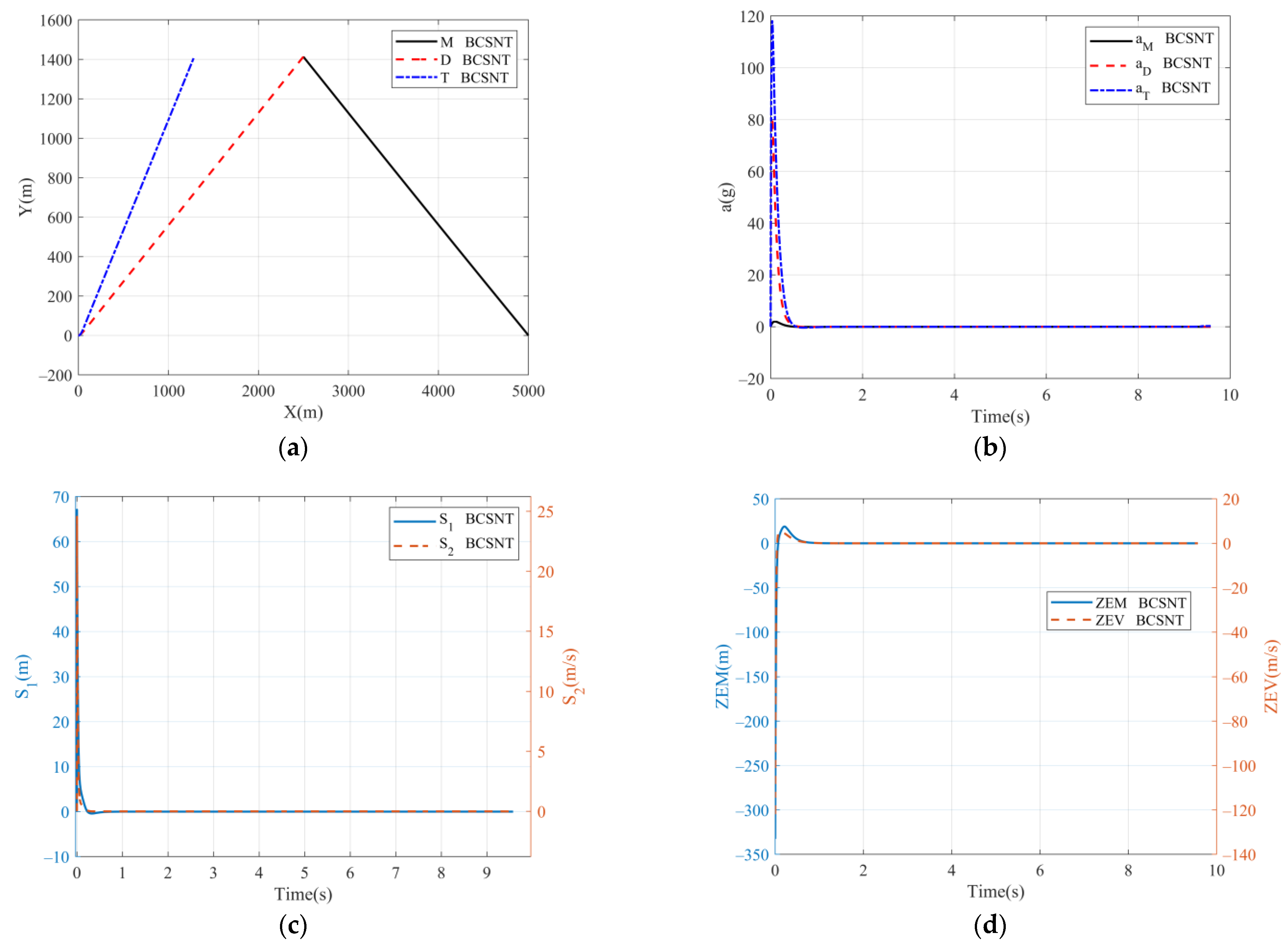 Aerospace 09 00221 g003 Aerospace 09 00221 g003
