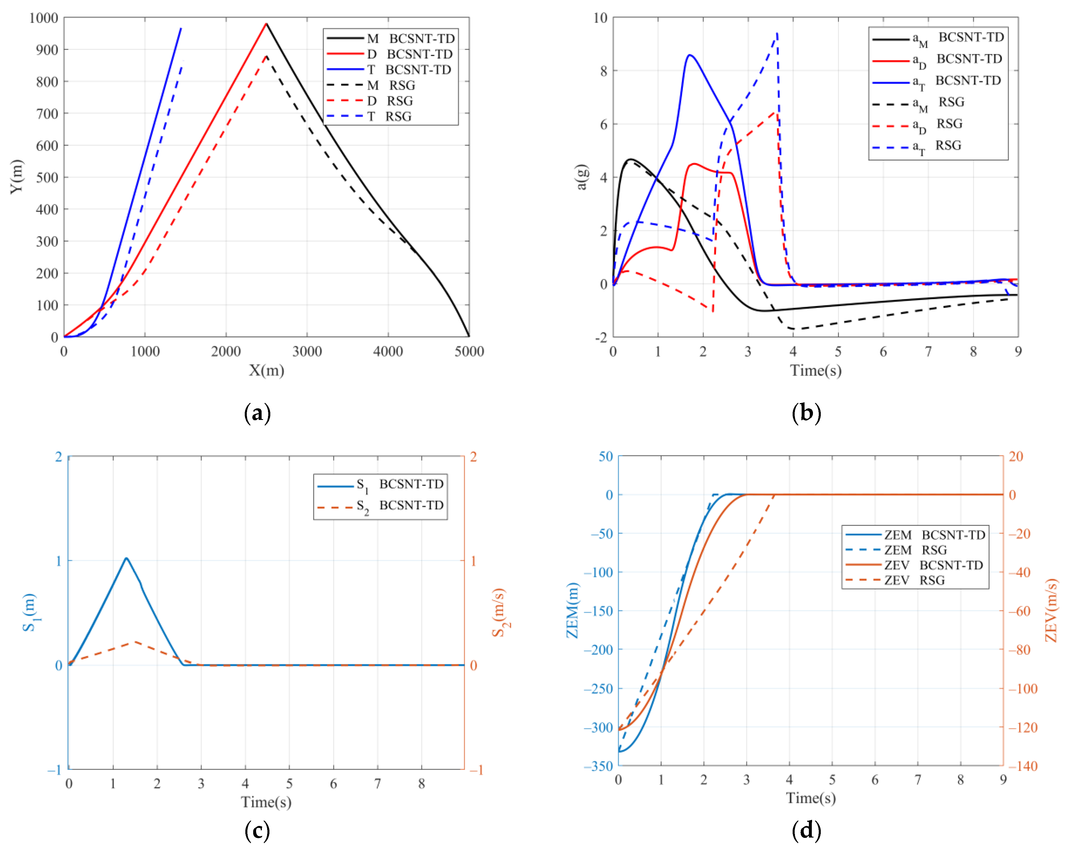 Aerospace 09 00221 g004 Aerospace 09 00221 g004