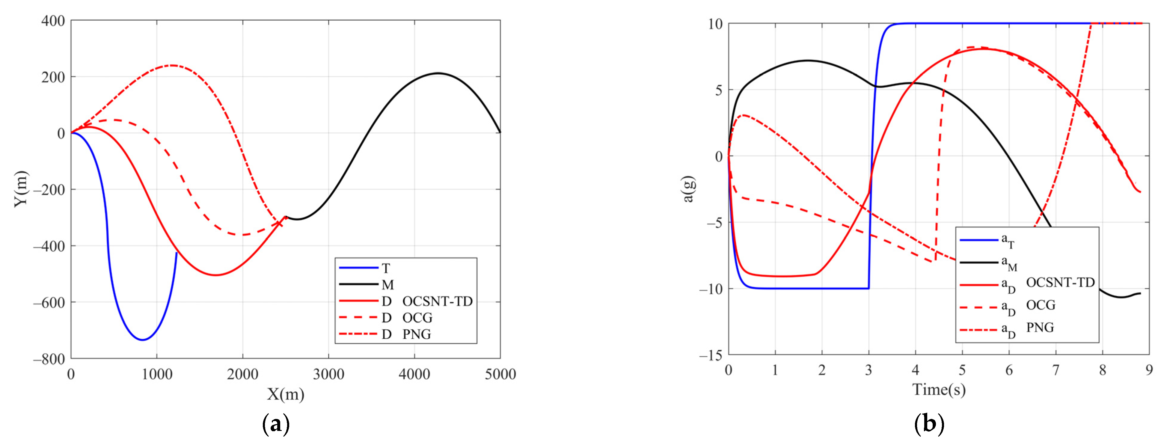 Aerospace 09 00221 g005a Aerospace 09 00221 g005a