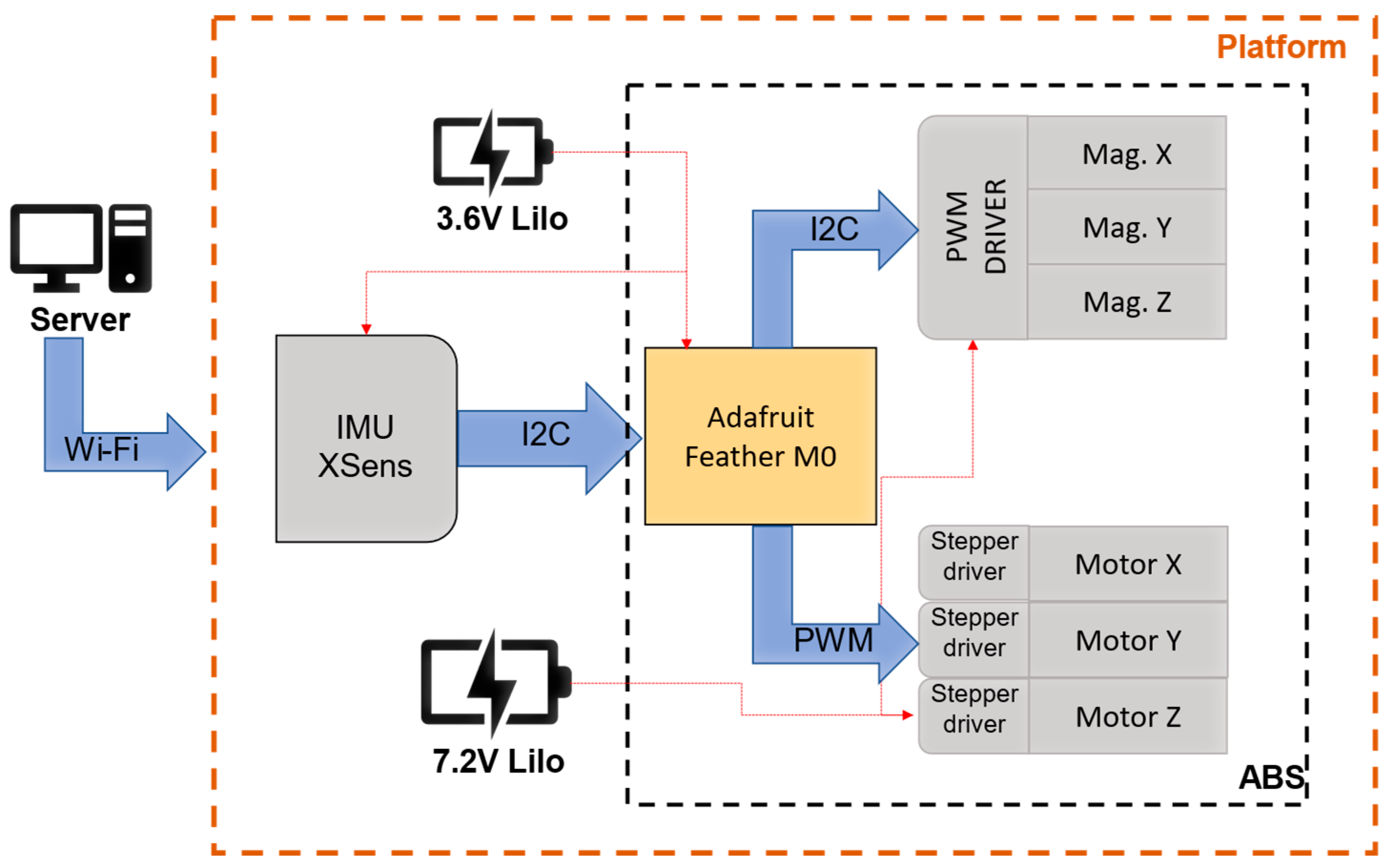 Aerospace 09 00223 g002