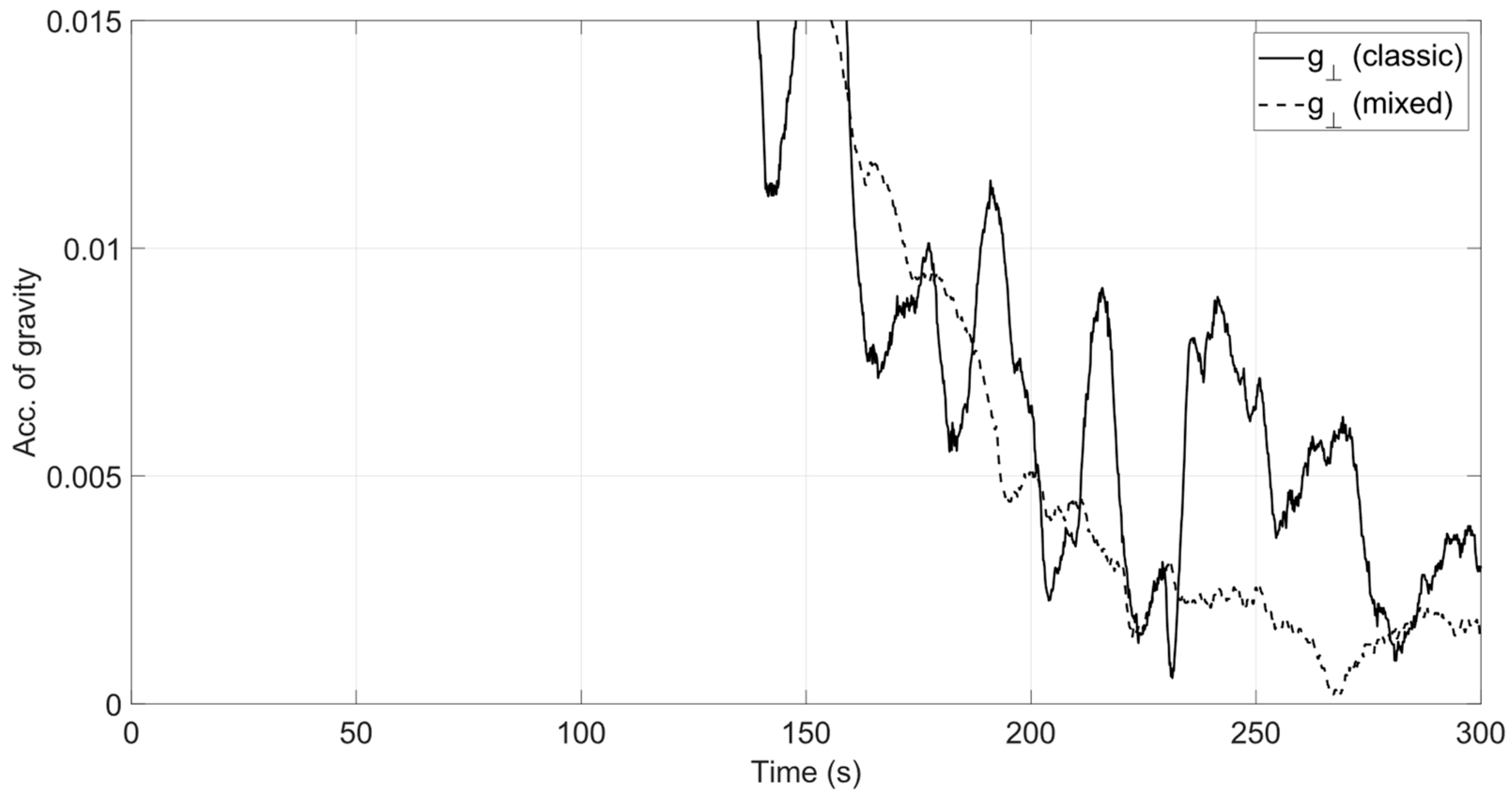 Aerospace 09 00223 g004