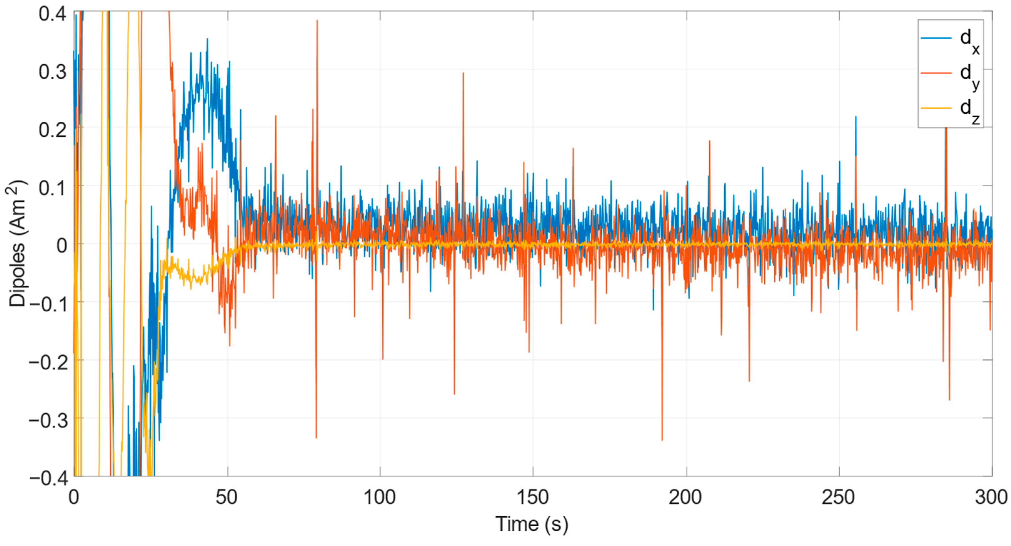 Aerospace 09 00223 g005