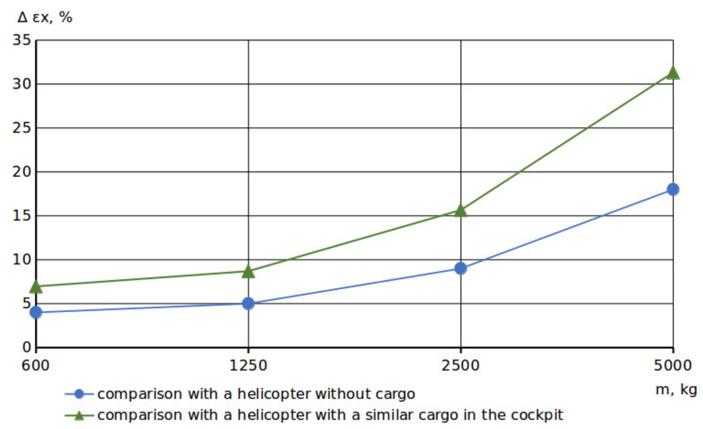 Aerospace 09 00229 g003