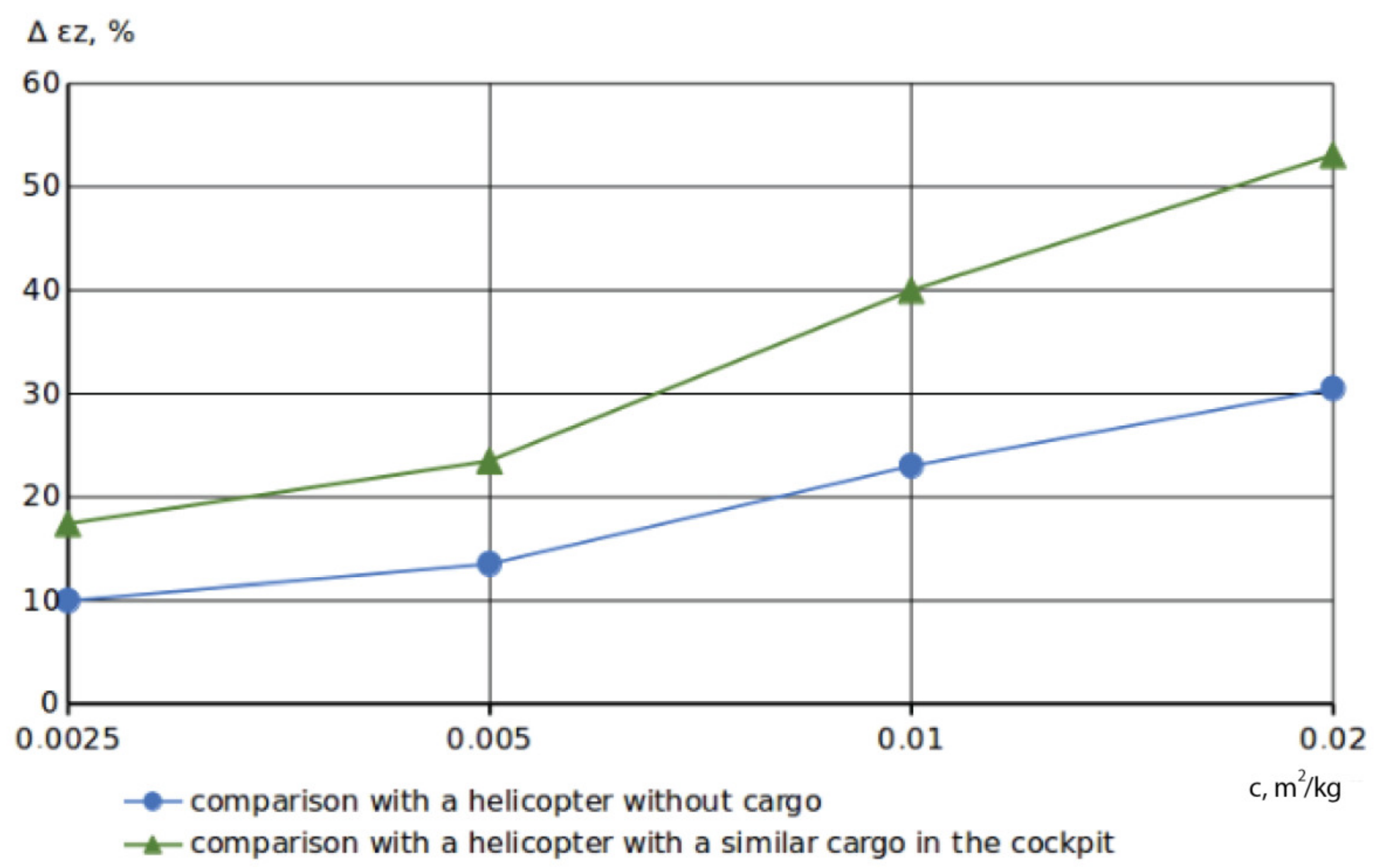 Aerospace 09 00229 g004