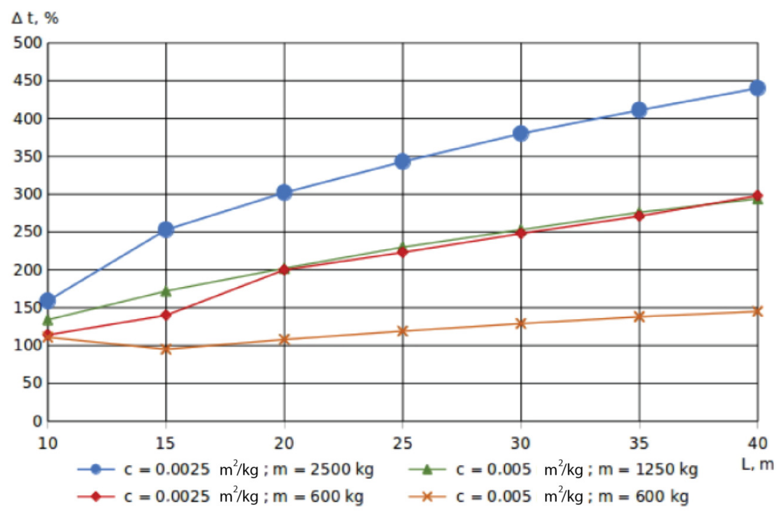 Aerospace 09 00229 g006