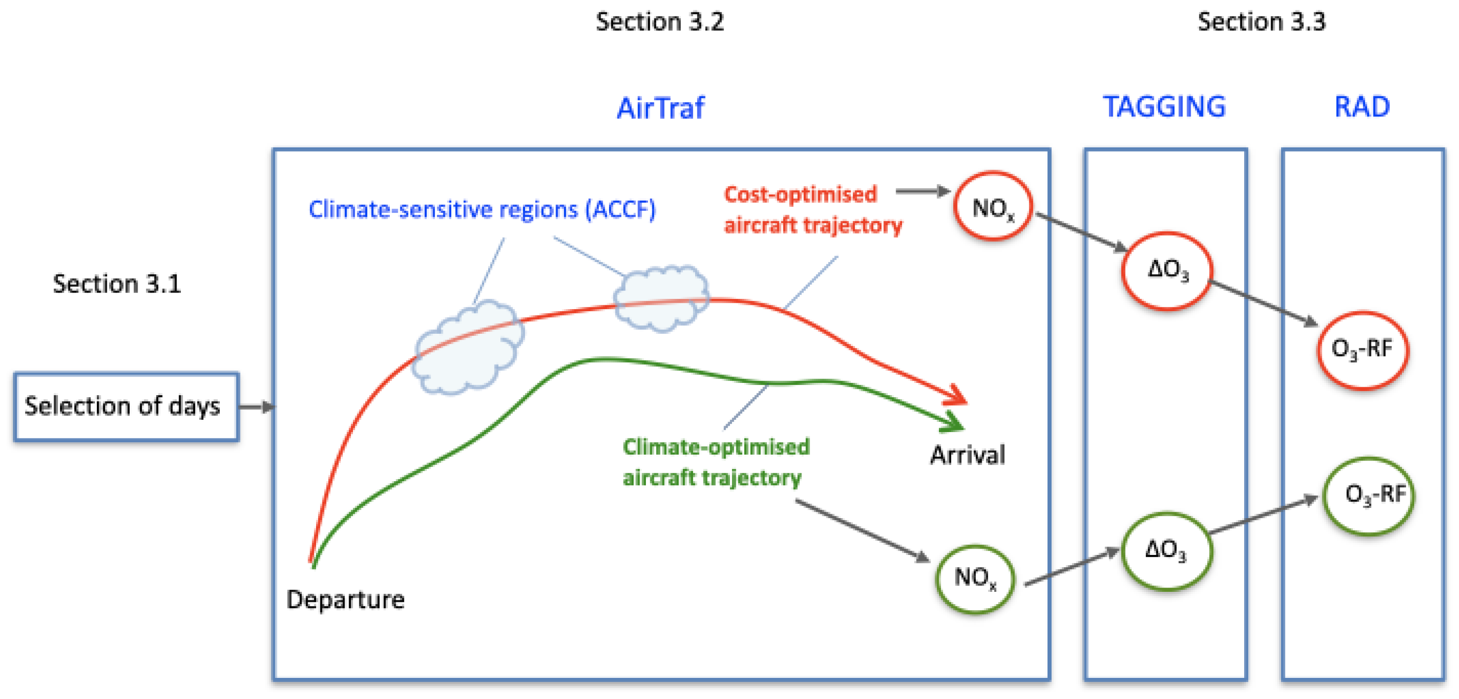 Aerospace 09 00231 g001 Aerospace 09 00231 g001