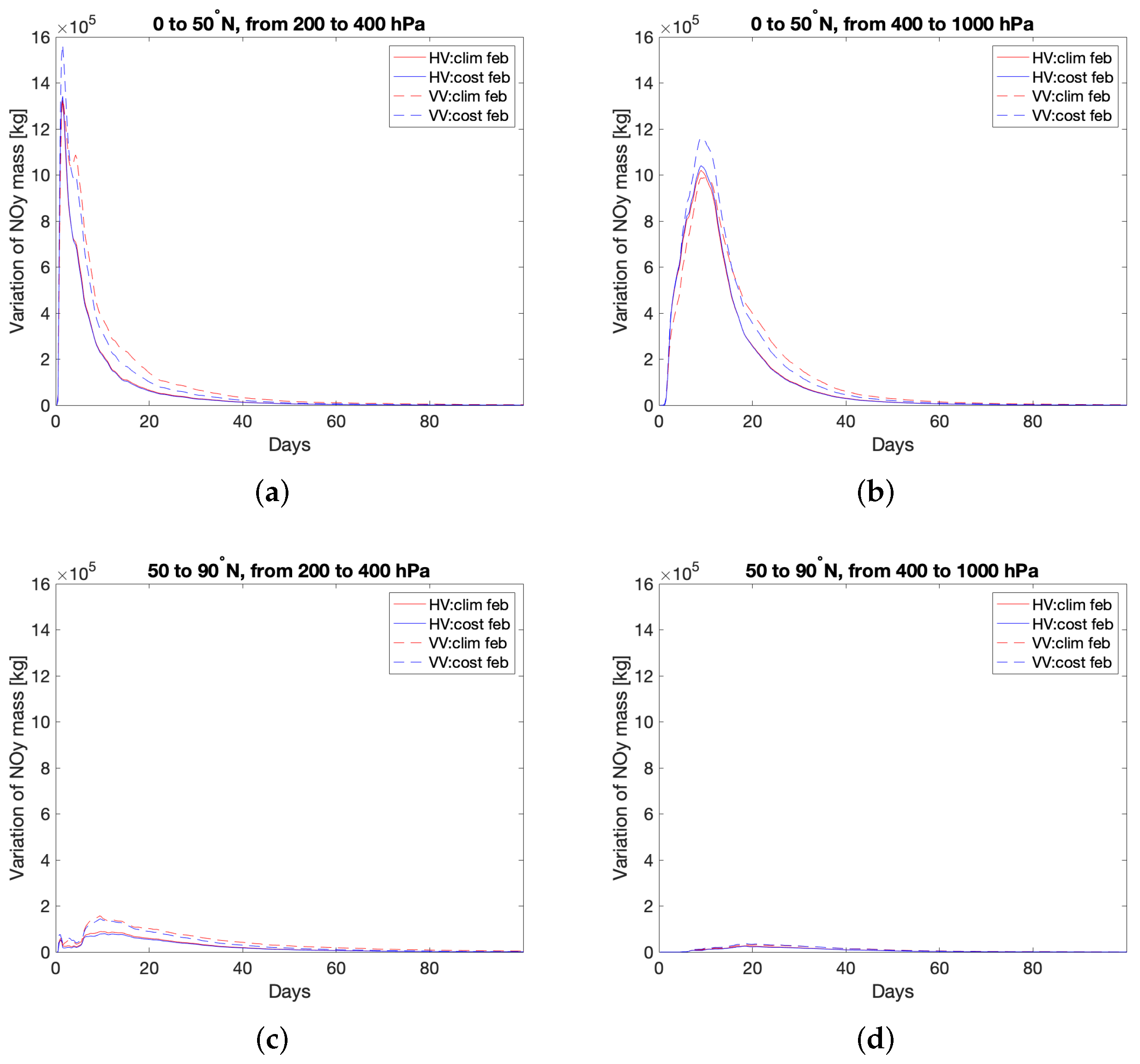 Aerospace 09 00231 g015 Aerospace 09 00231 g015