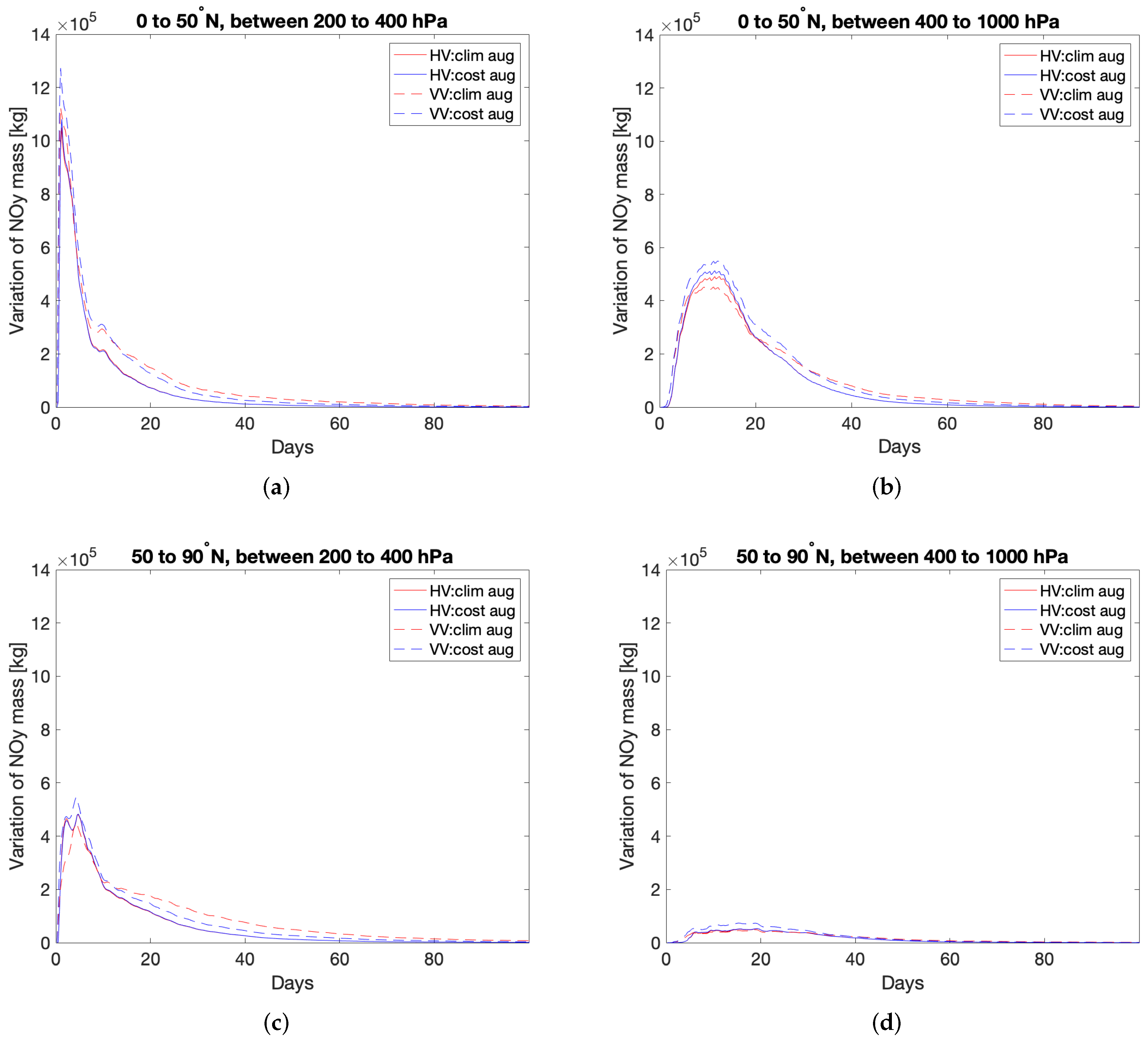 Aerospace 09 00231 g019 Aerospace 09 00231 g019