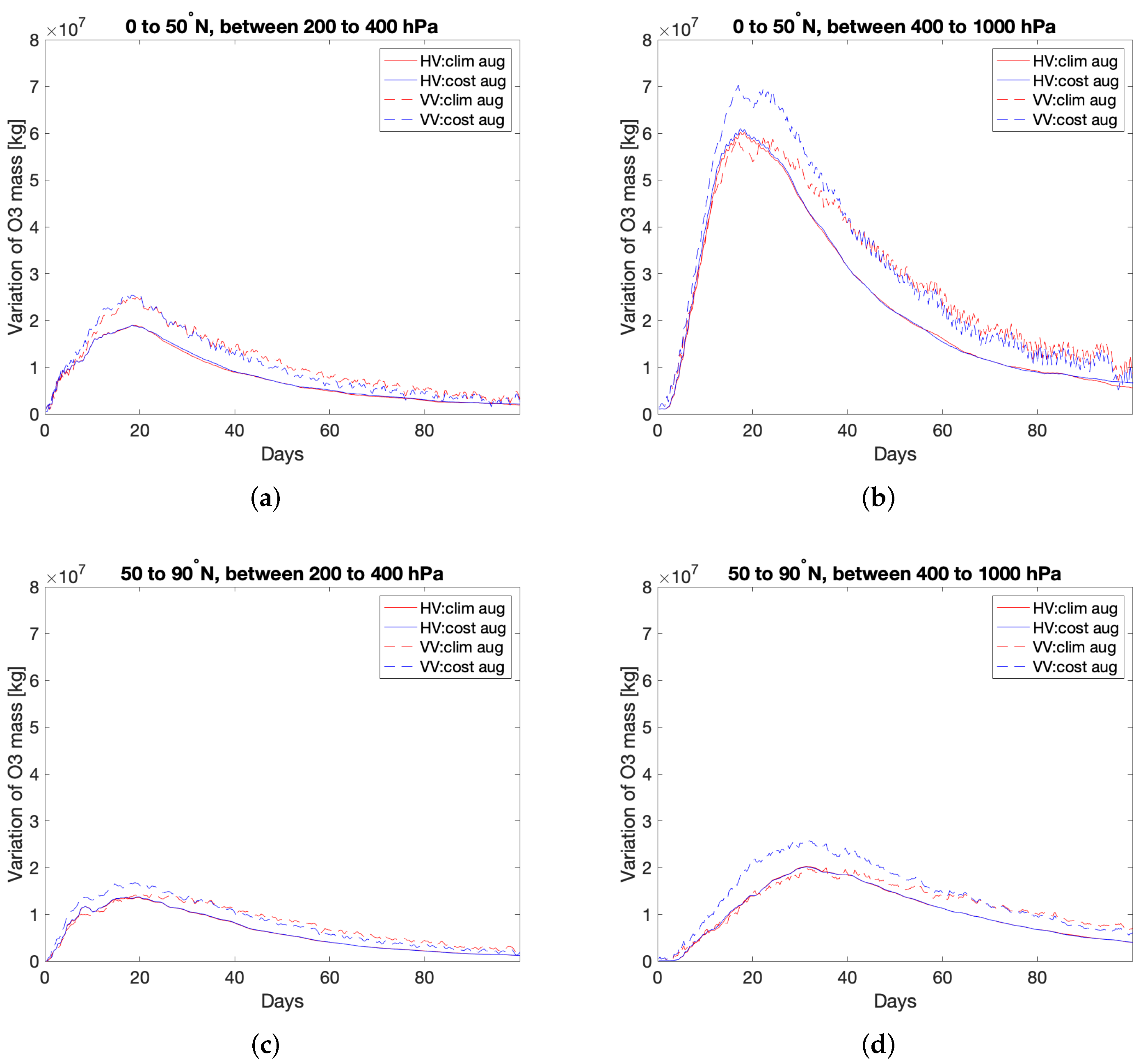 Aerospace 09 00231 g020 Aerospace 09 00231 g020
