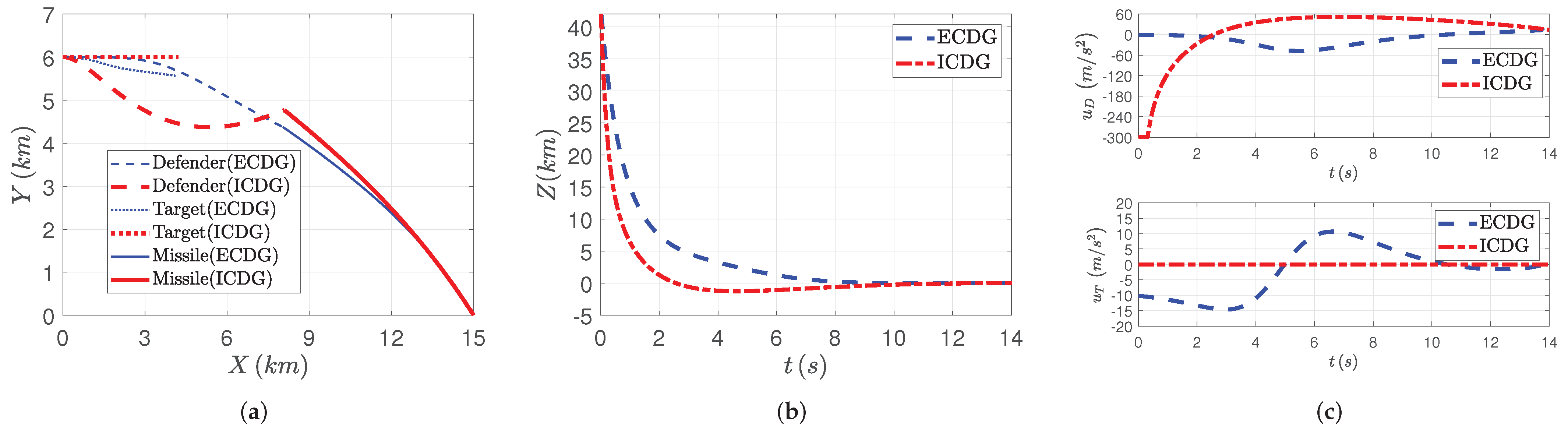 Aerospace 09 00232 g002