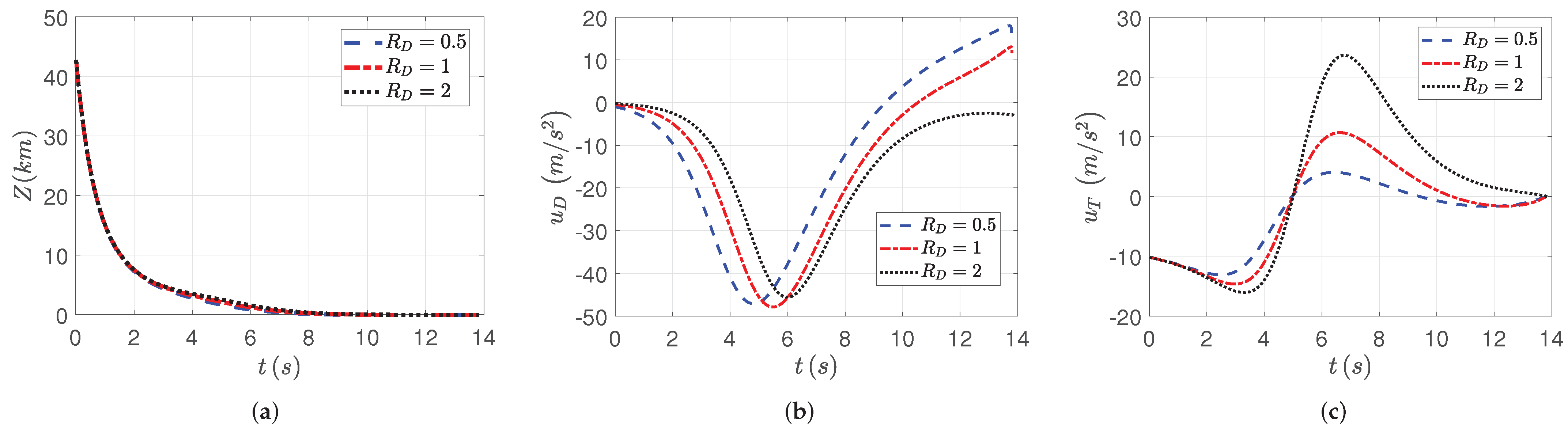 Aerospace 09 00232 g003