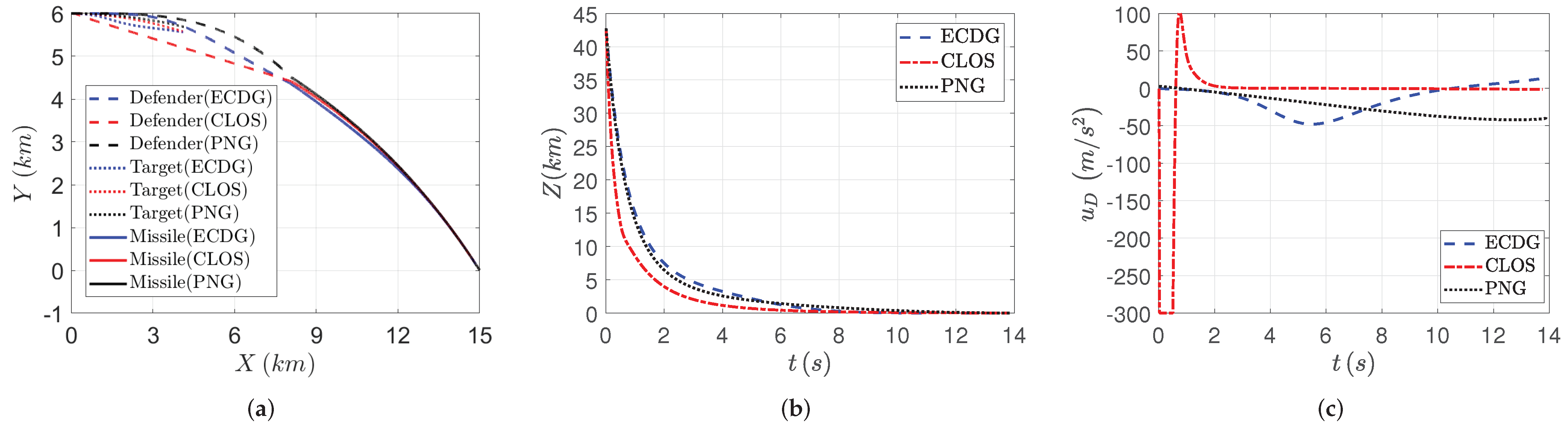 Aerospace 09 00232 g004