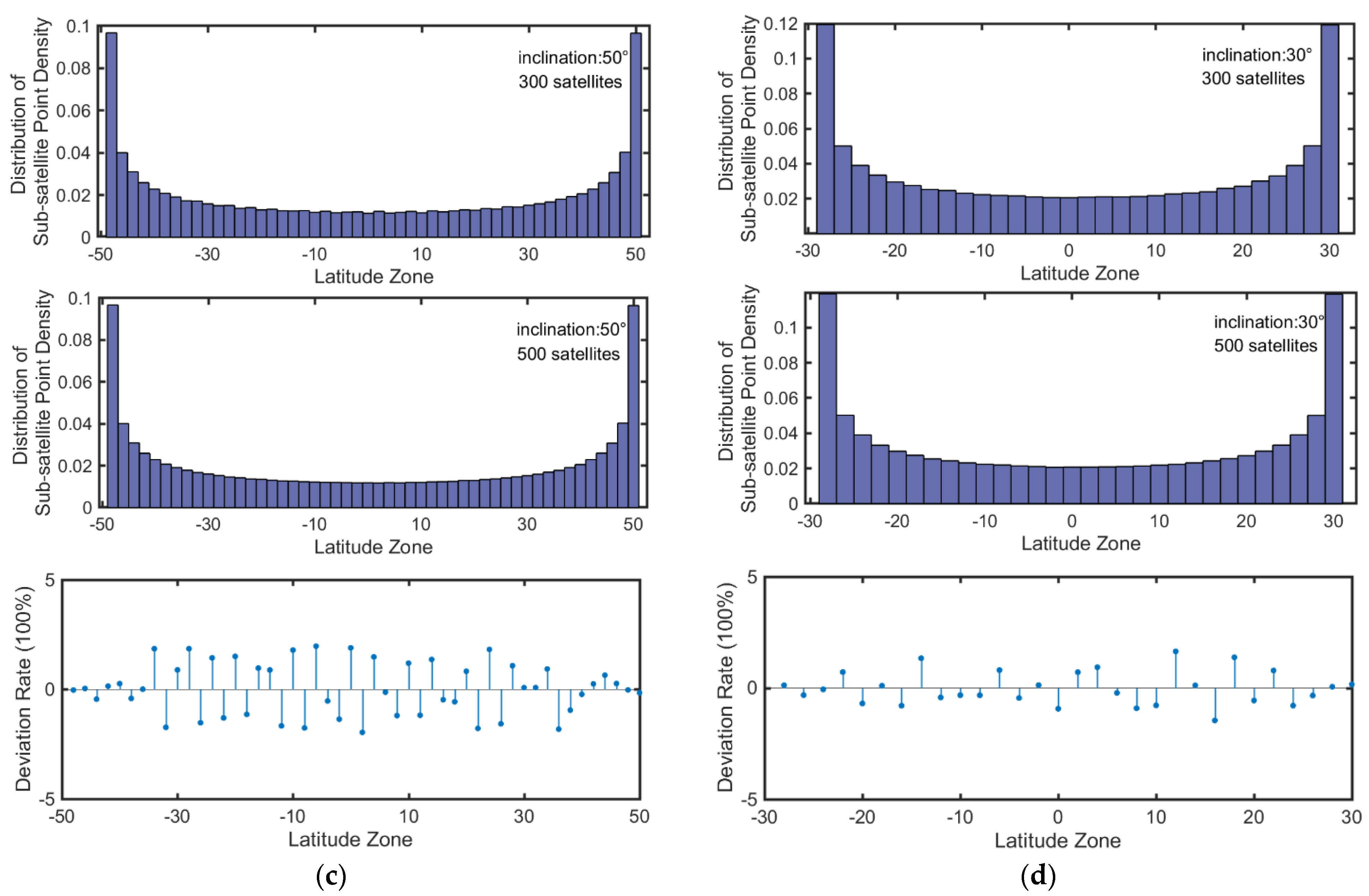 Aerospace 09 00234 g006b 550