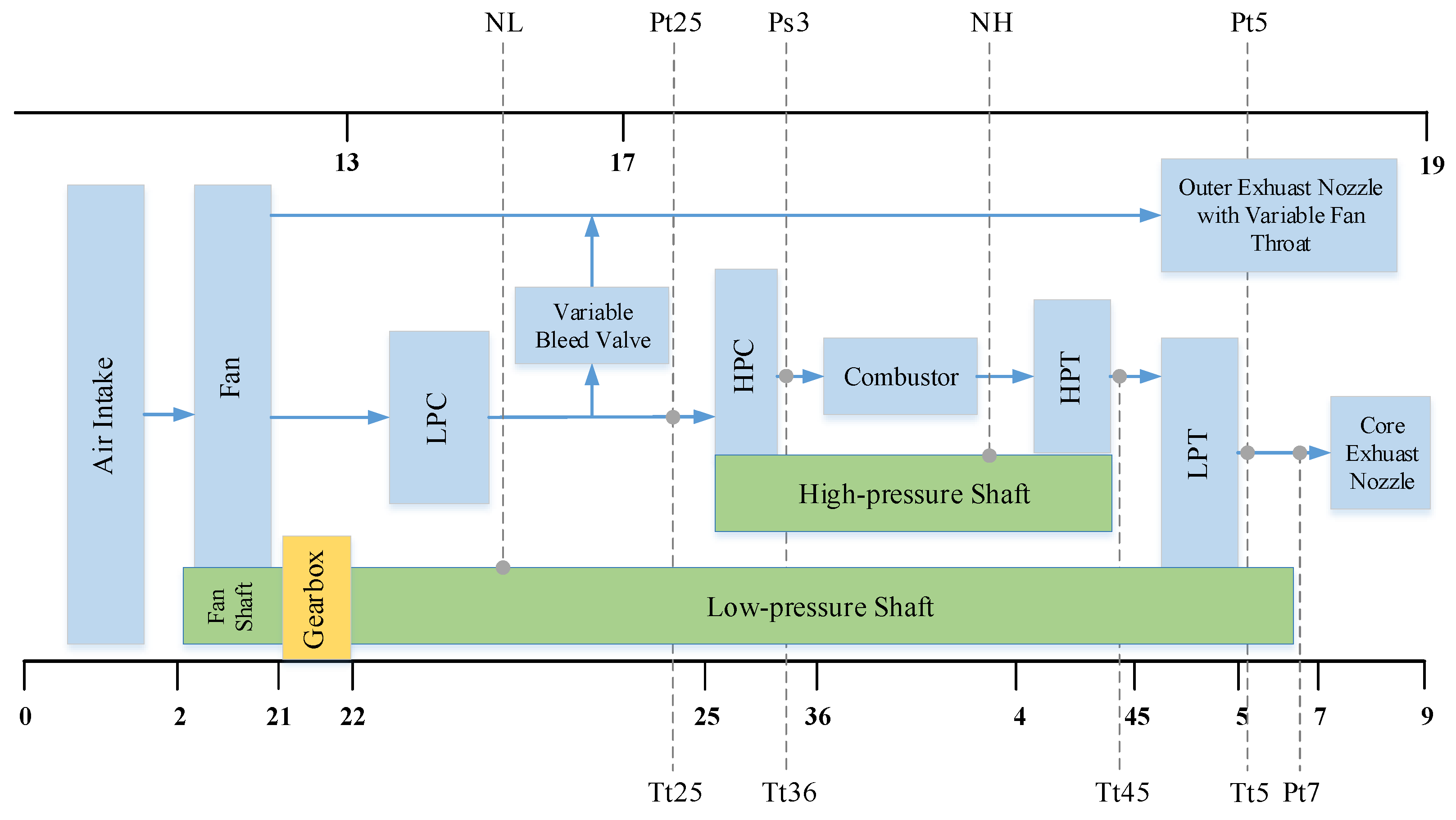 Aerospace 09 00236 g001 550