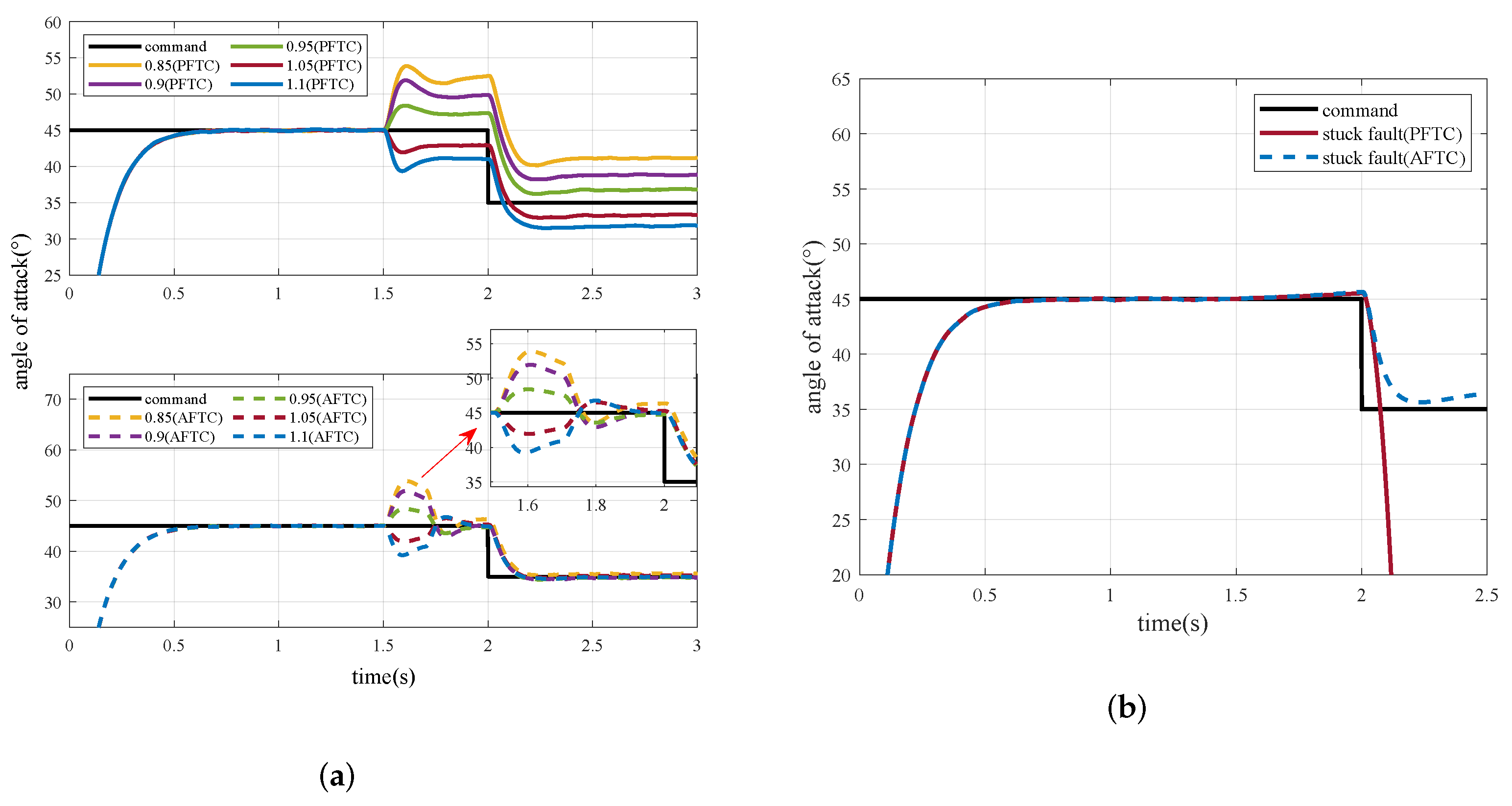 Aerospace 09 00237 g012