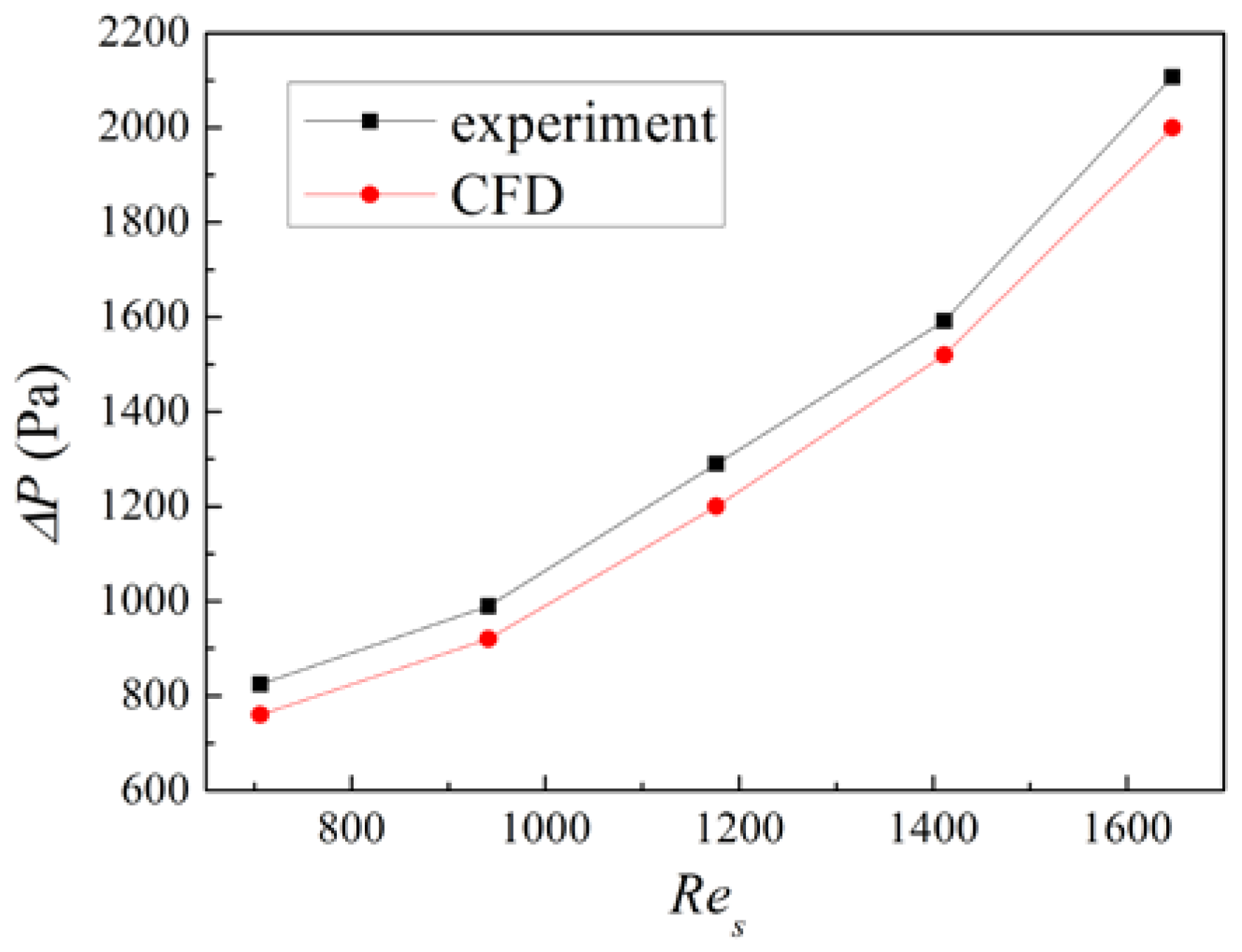 Aerospace 09 00238 g007