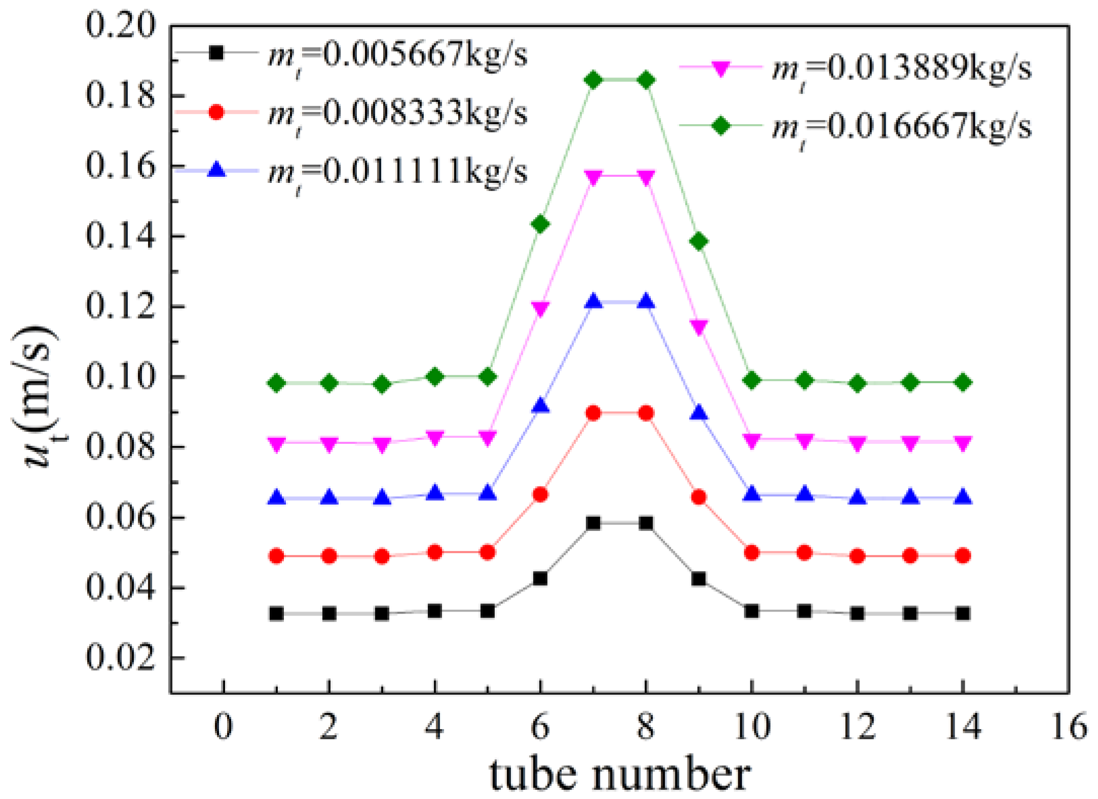 Aerospace 09 00238 g012