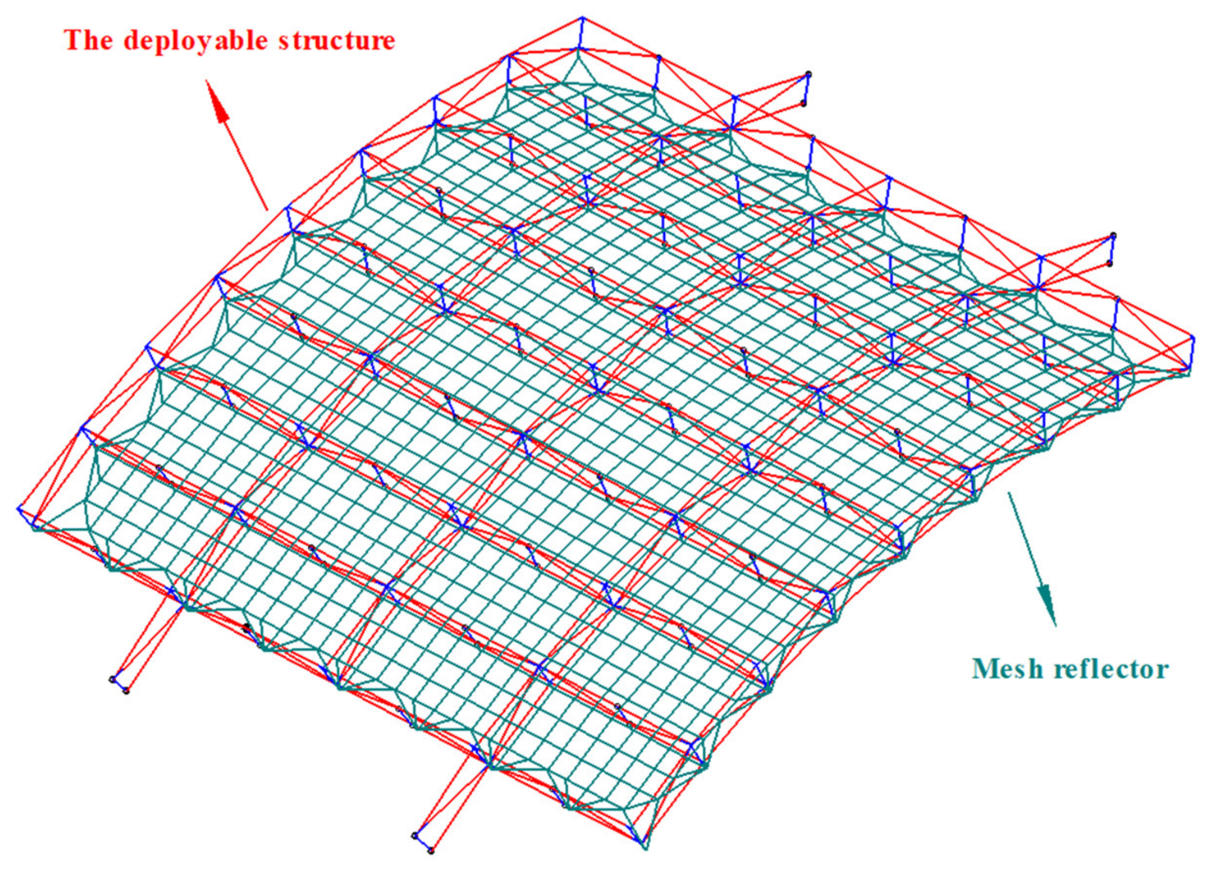 Aerospace 09 00239 g001 550