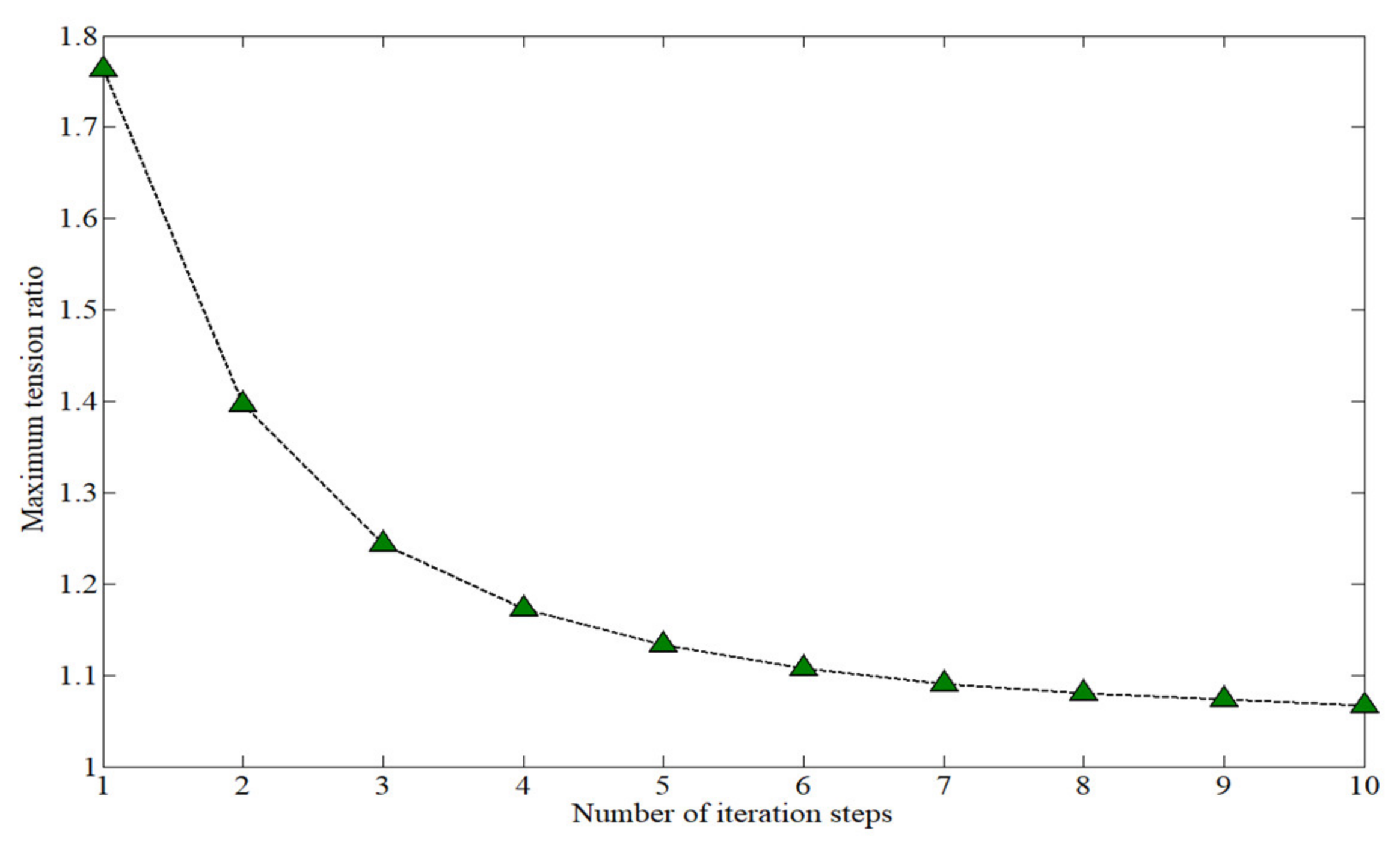 Aerospace 09 00239 g003 550