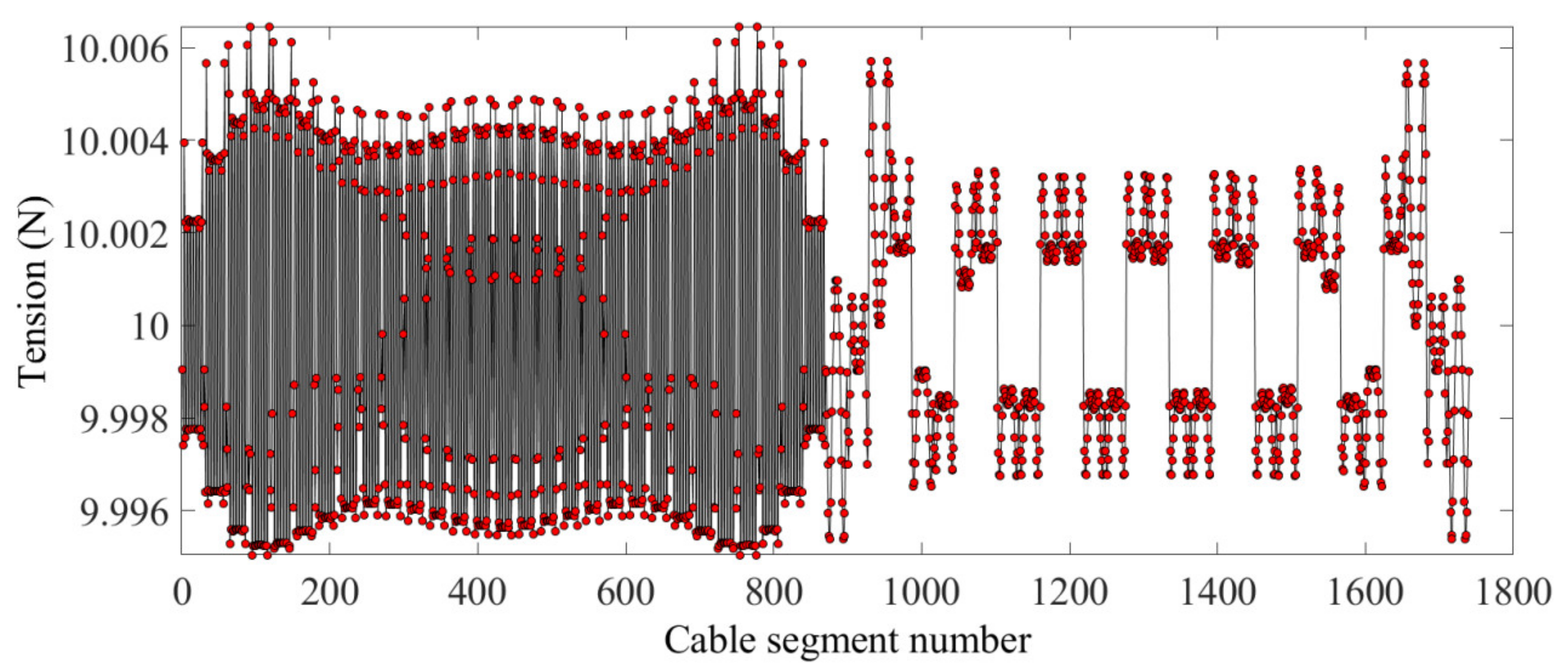 Aerospace 09 00239 g006 550