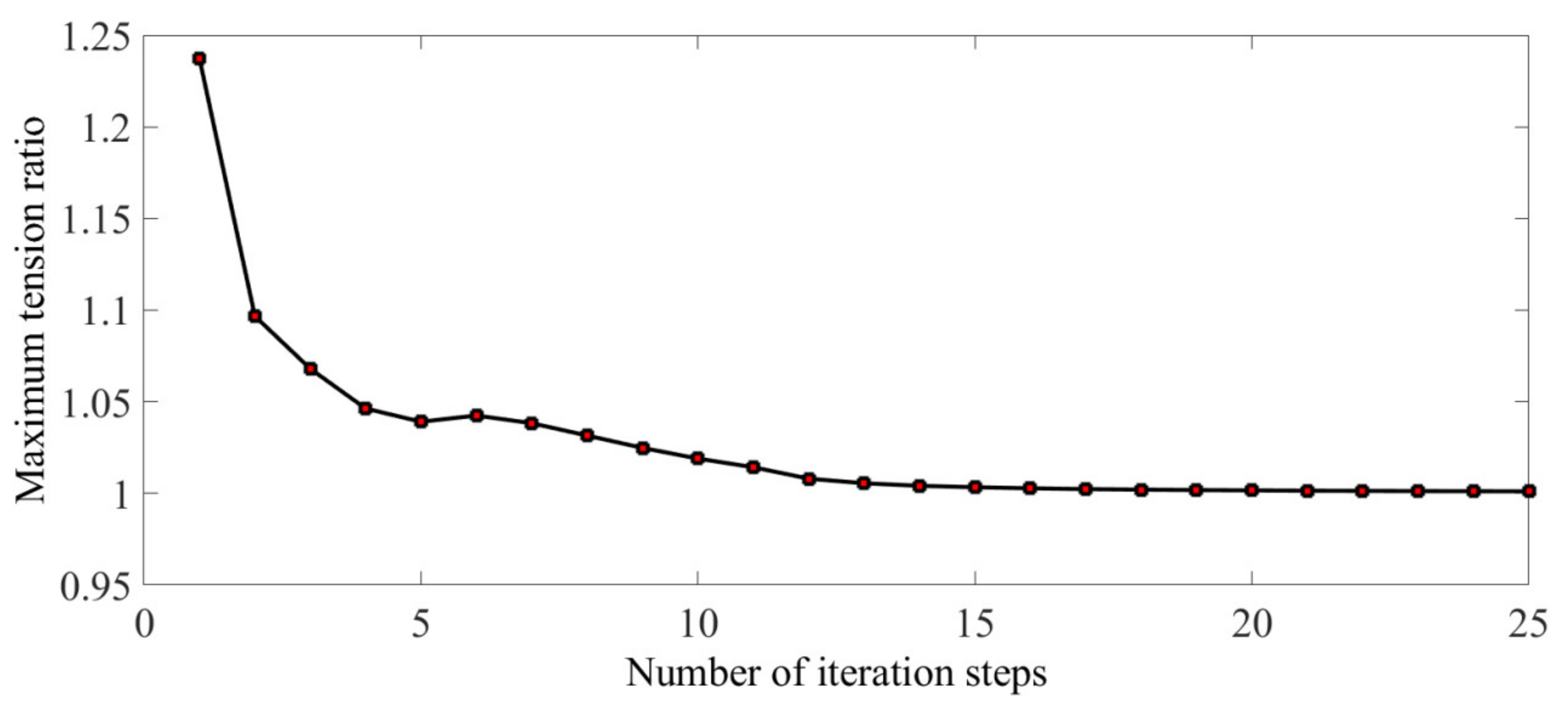 Aerospace 09 00239 g008 550