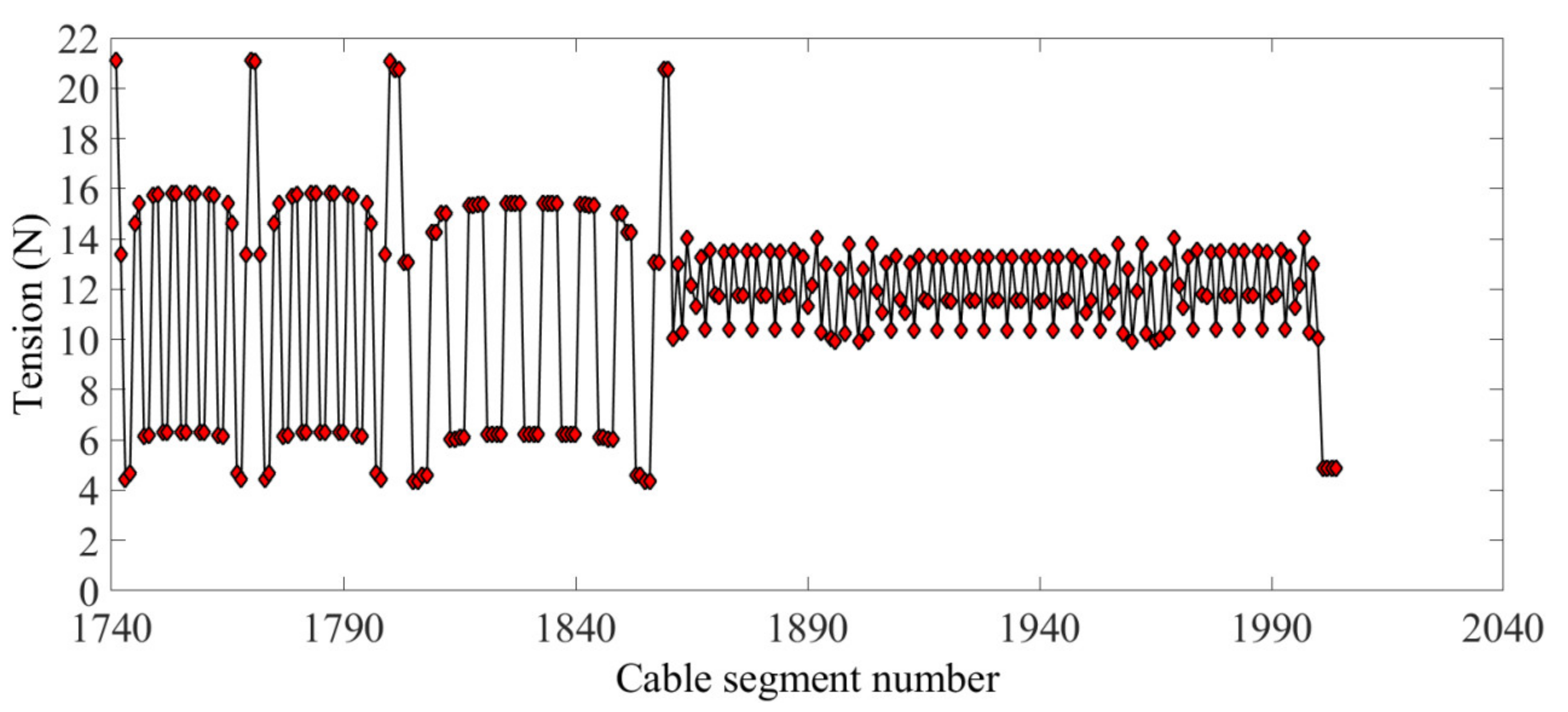 Aerospace 09 00239 g014 550