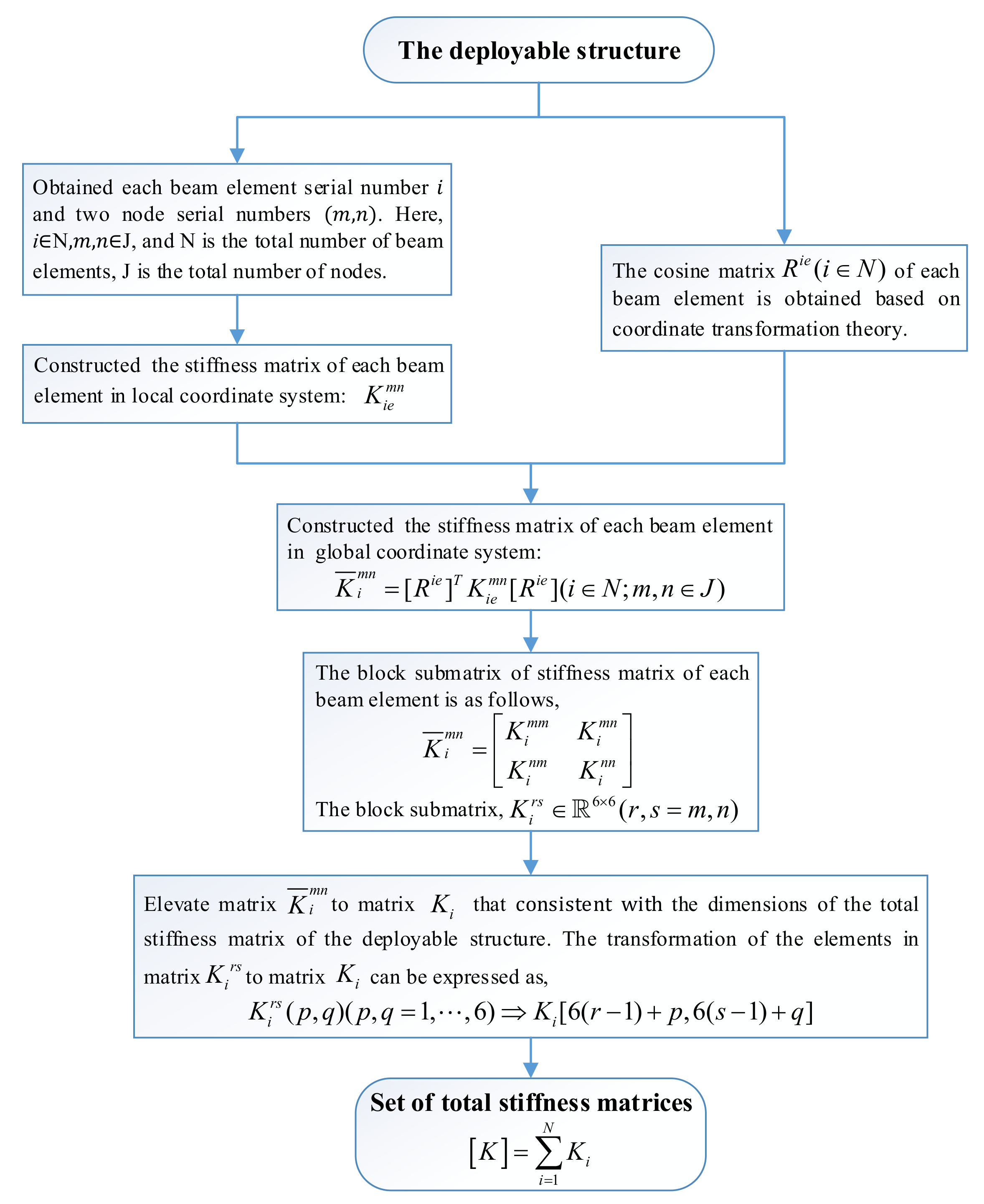 Aerospace 09 00239 g016 550
