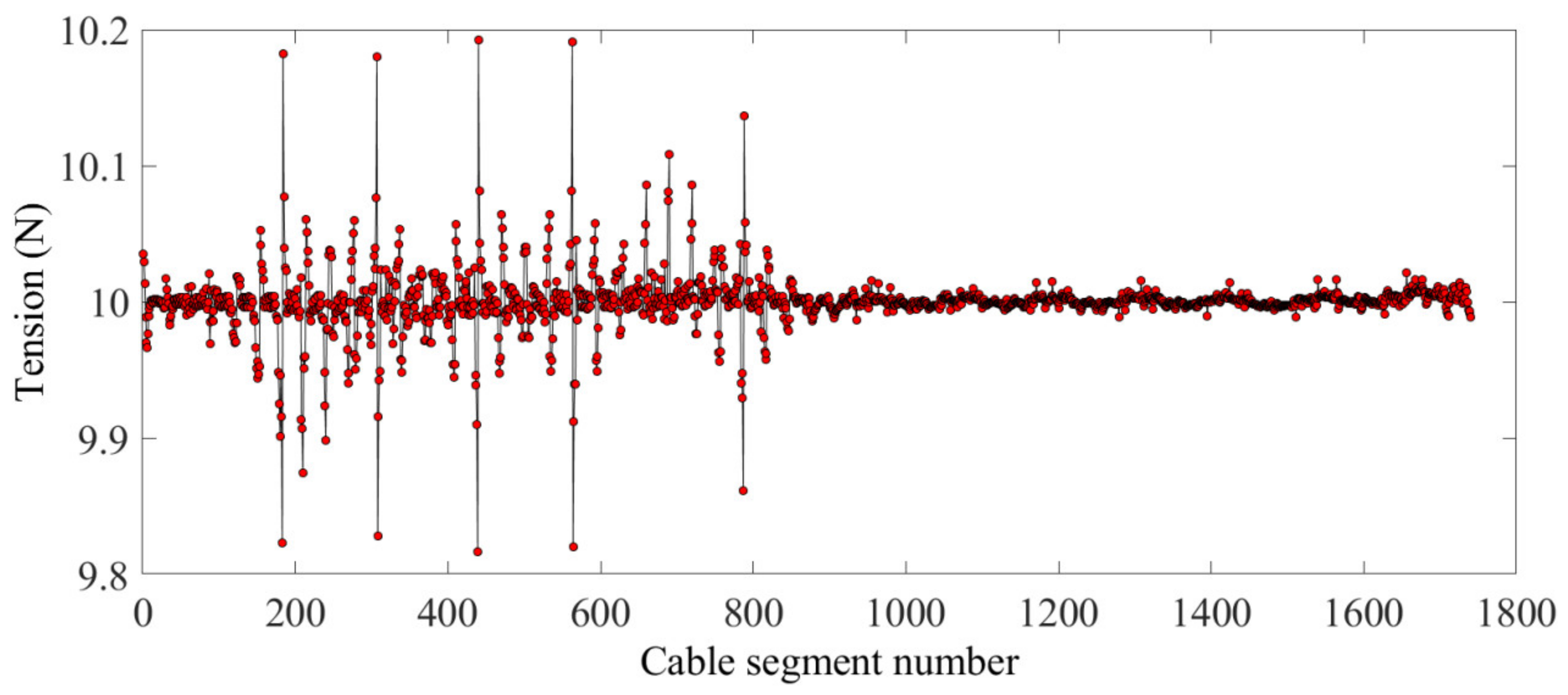 Aerospace 09 00239 g019 550