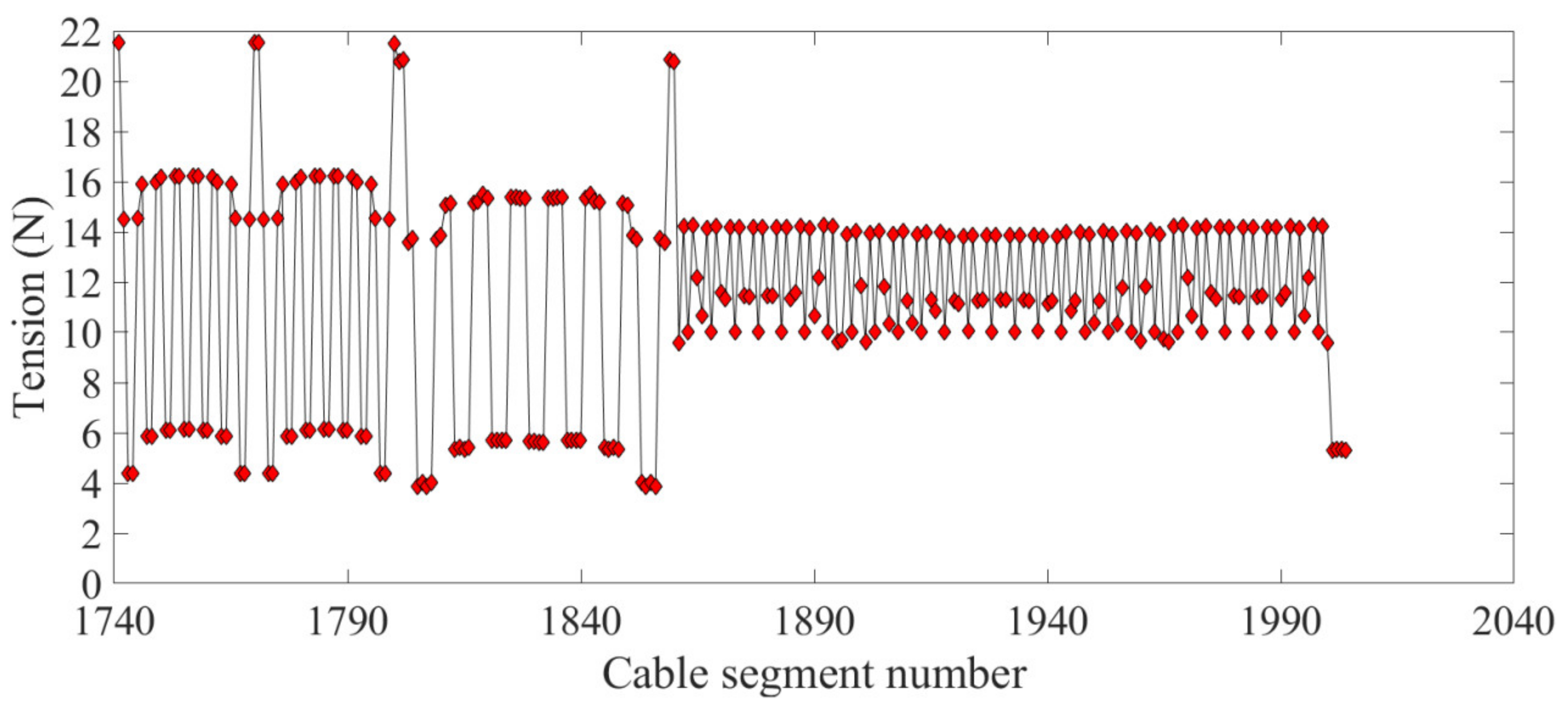 Aerospace 09 00239 g020 550