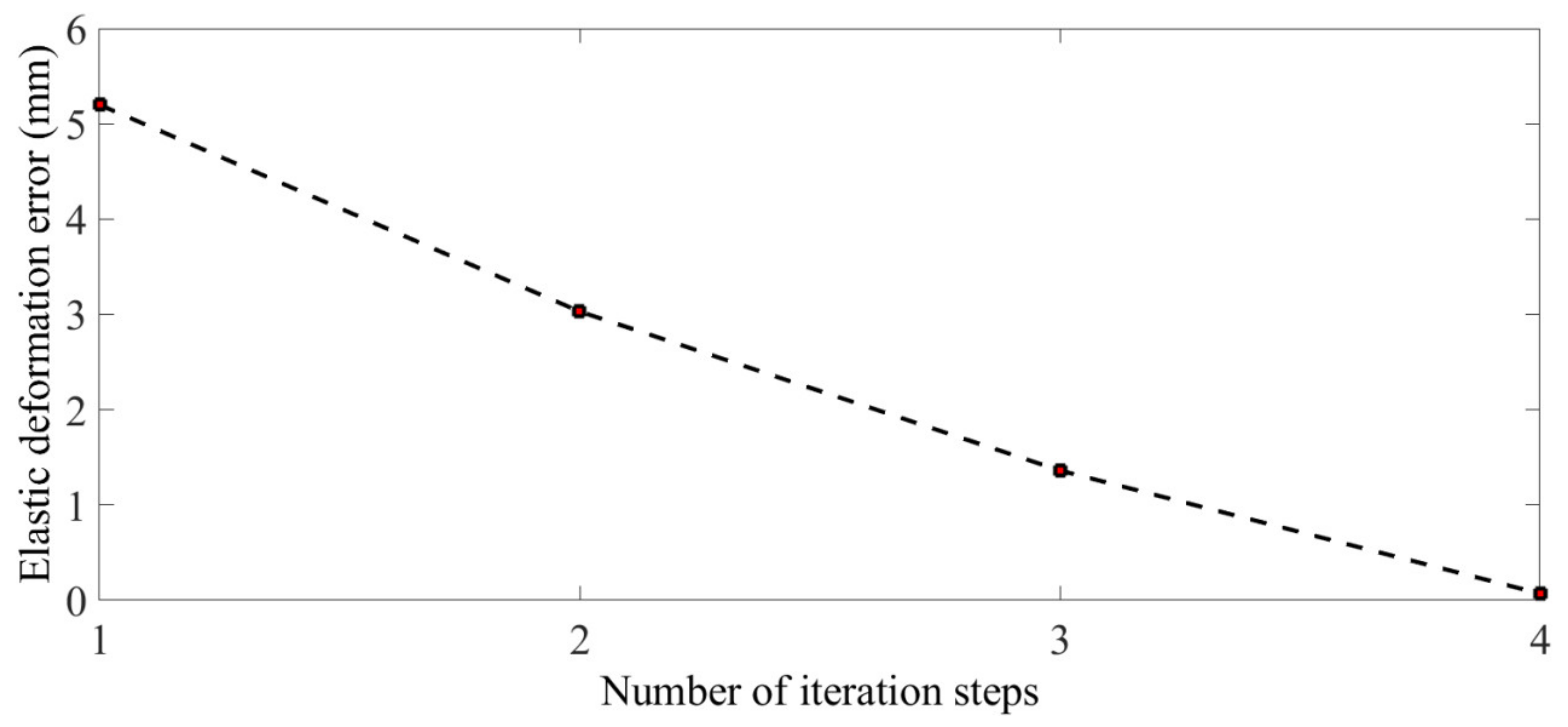 Aerospace 09 00239 g021 550