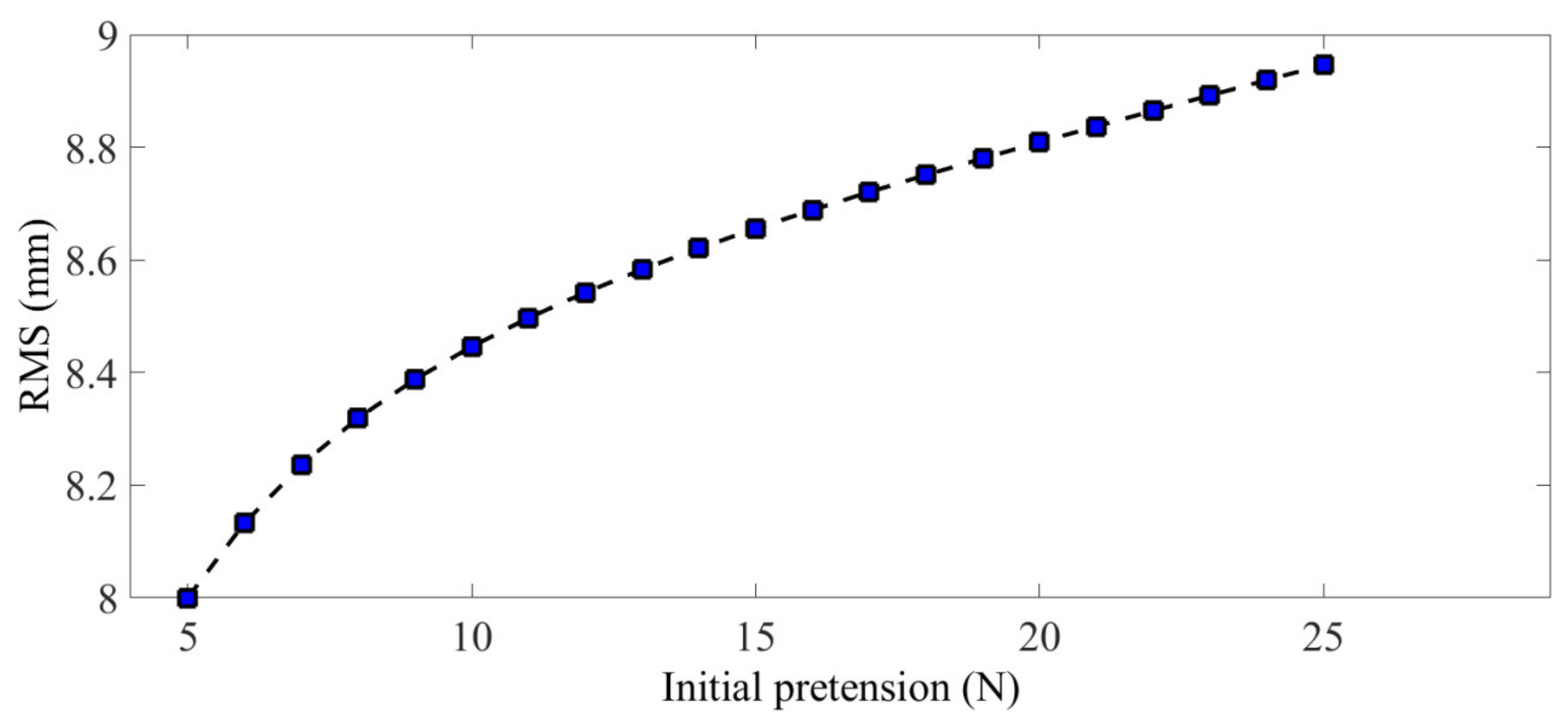 Aerospace 09 00239 g022 550