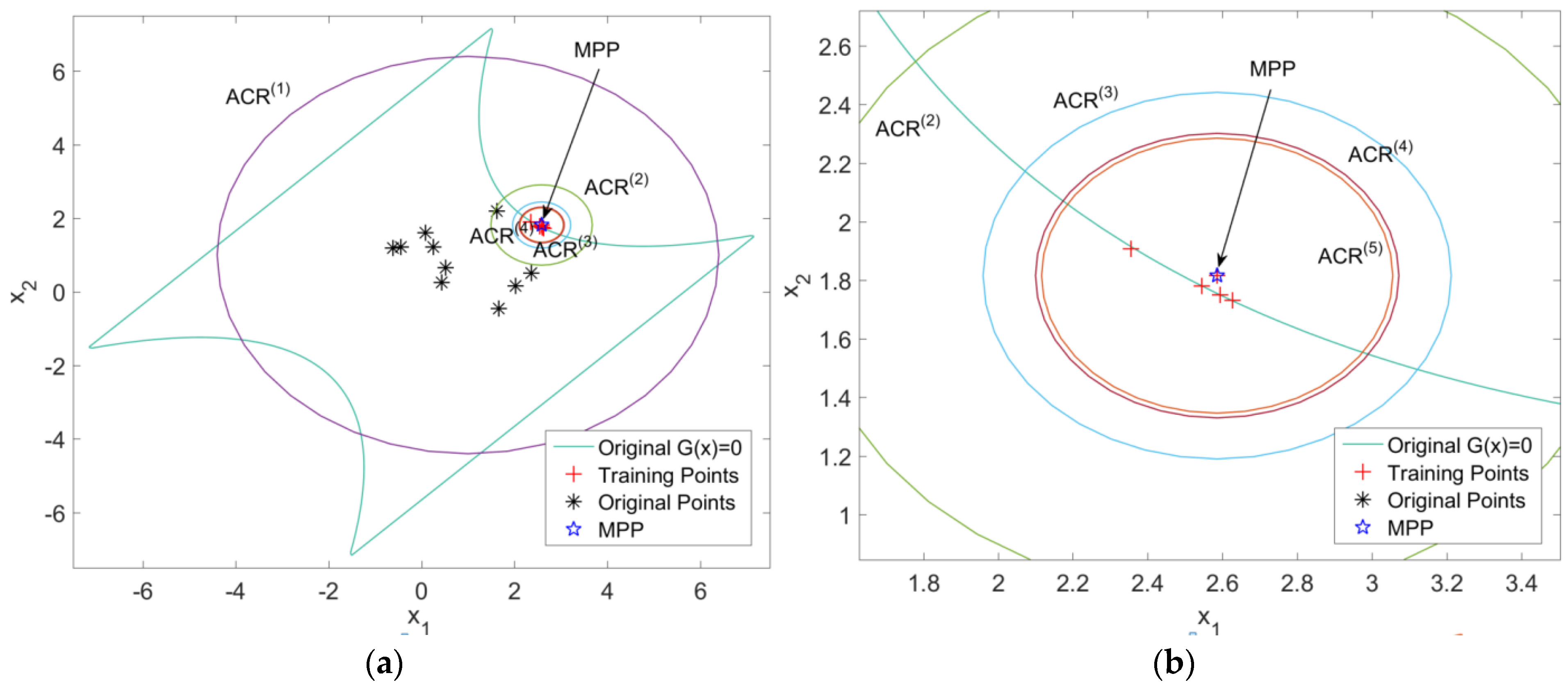 Aerospace 09 00240 g003a
