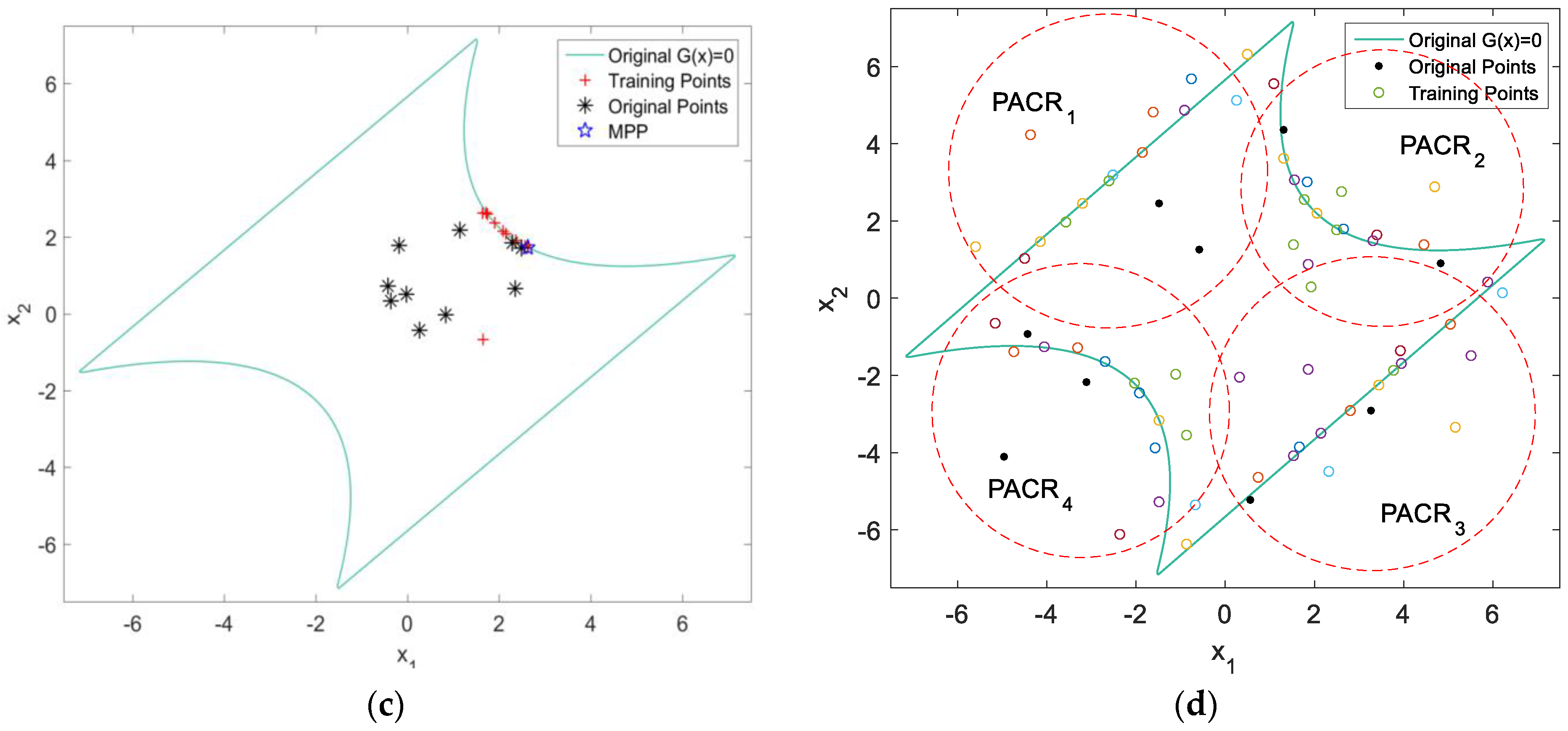 Aerospace 09 00240 g003b