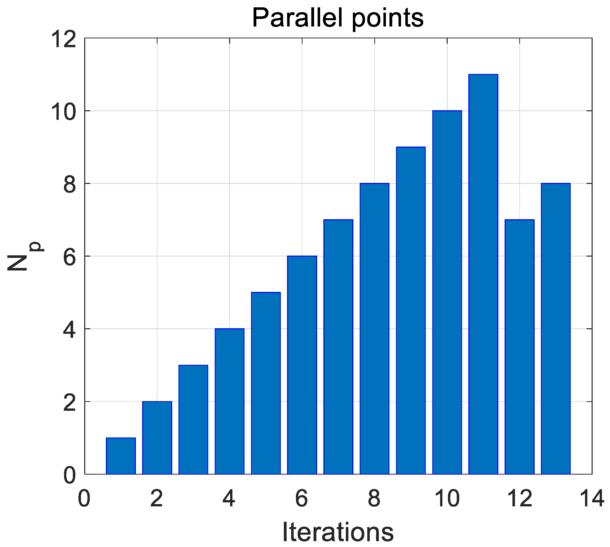 Aerospace 09 00240 g004